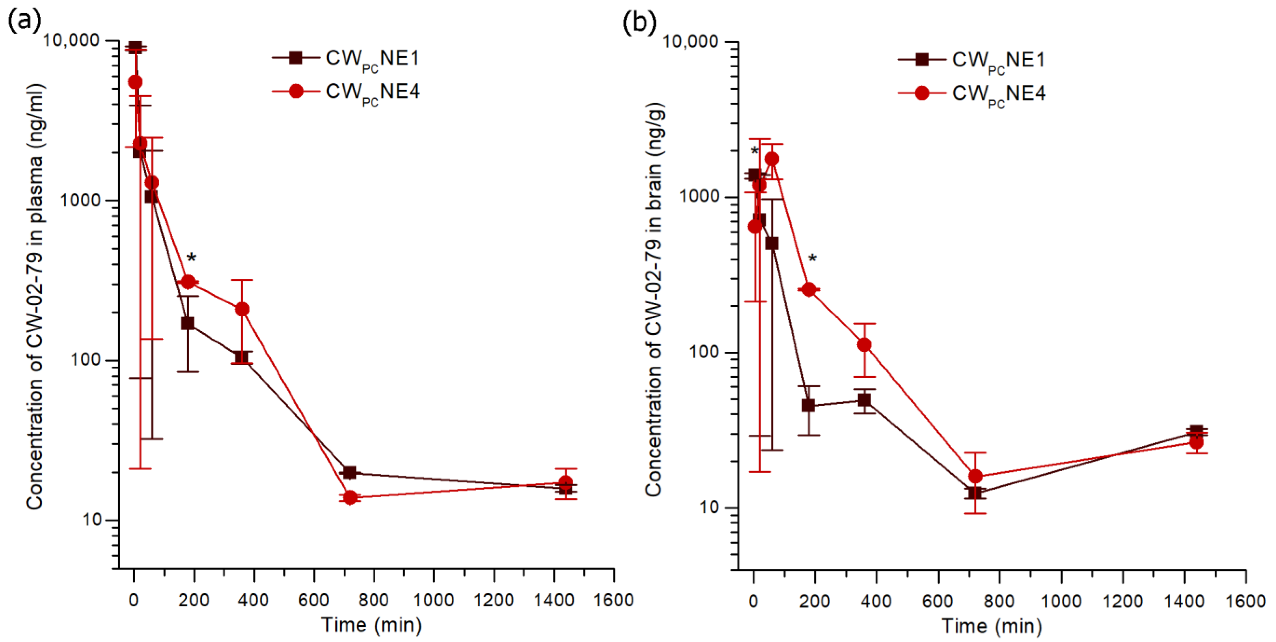 Pharmaceutics 17 00232 g007