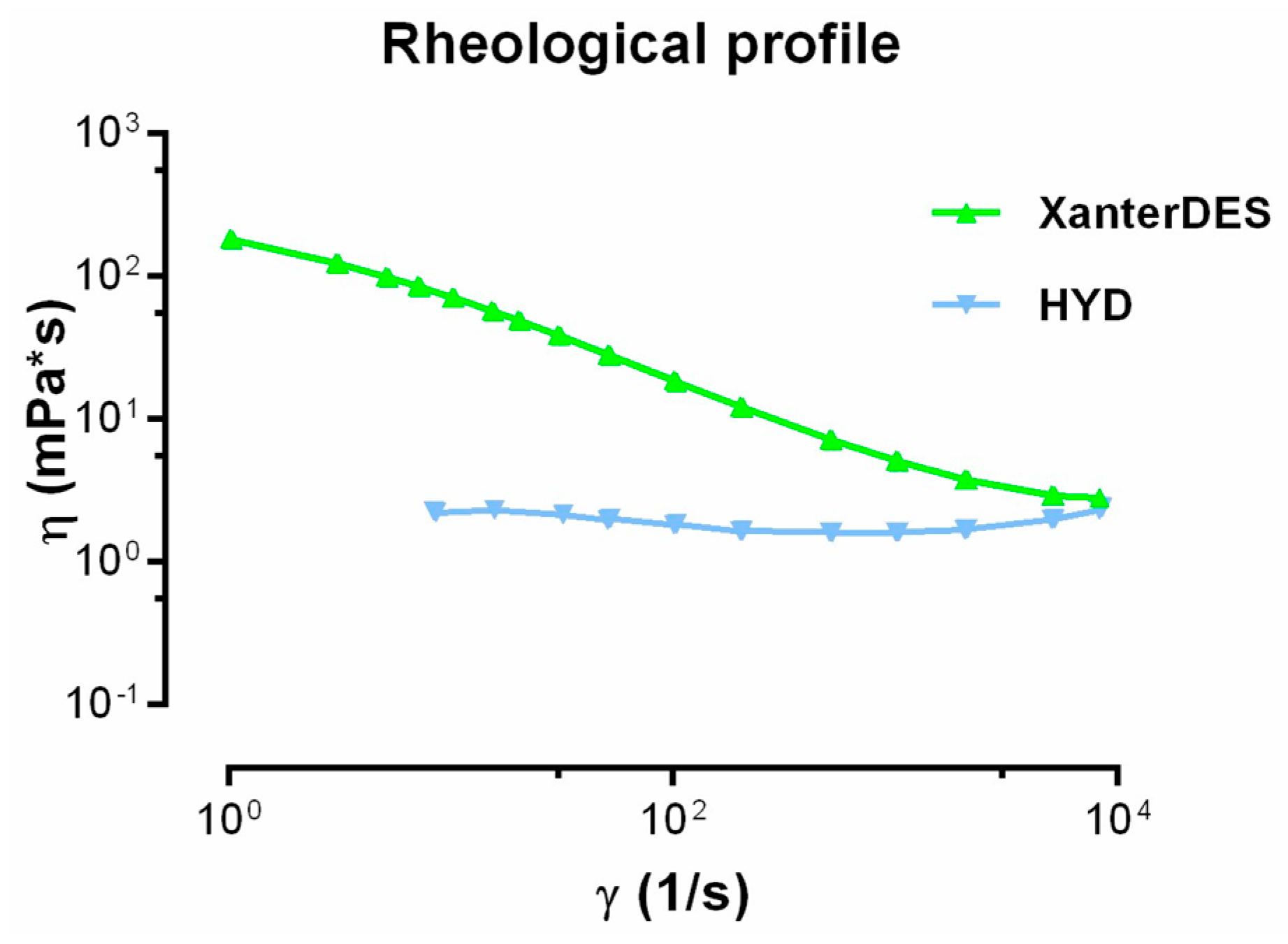 Pharmaceutics 17 00235 g006