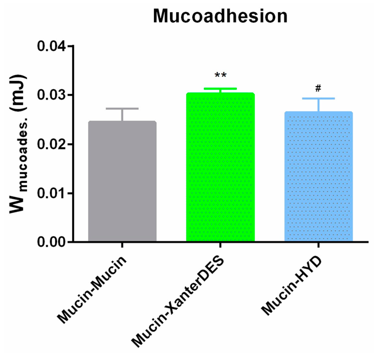 Pharmaceutics 17 00235 g007