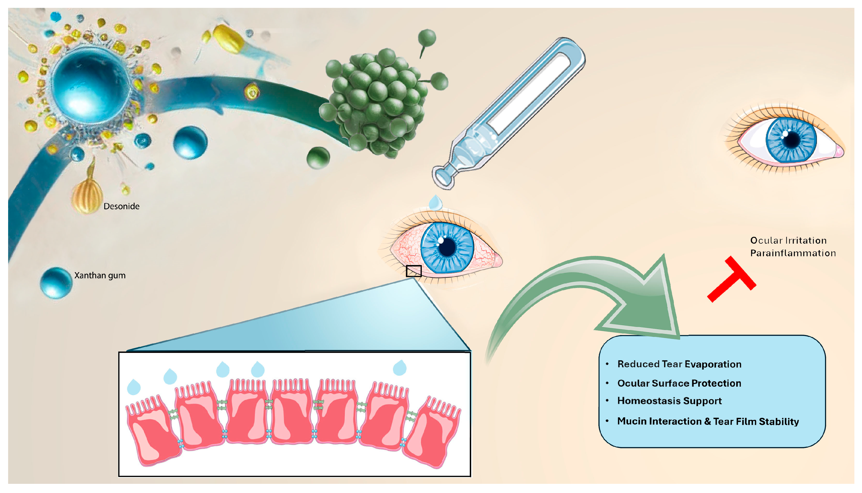 Pharmaceutics 17 00235 g008