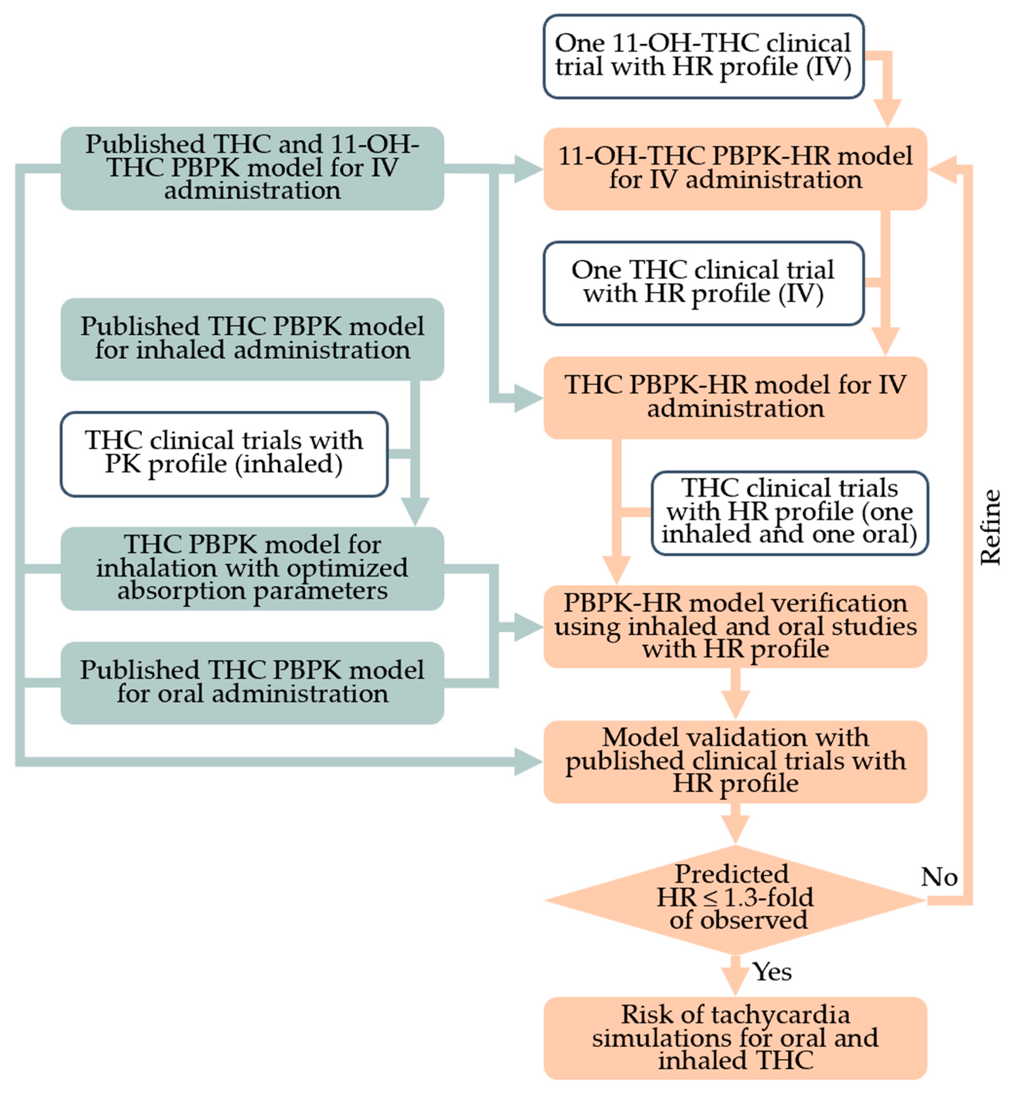 Pharmaceutics 17 00237 g001