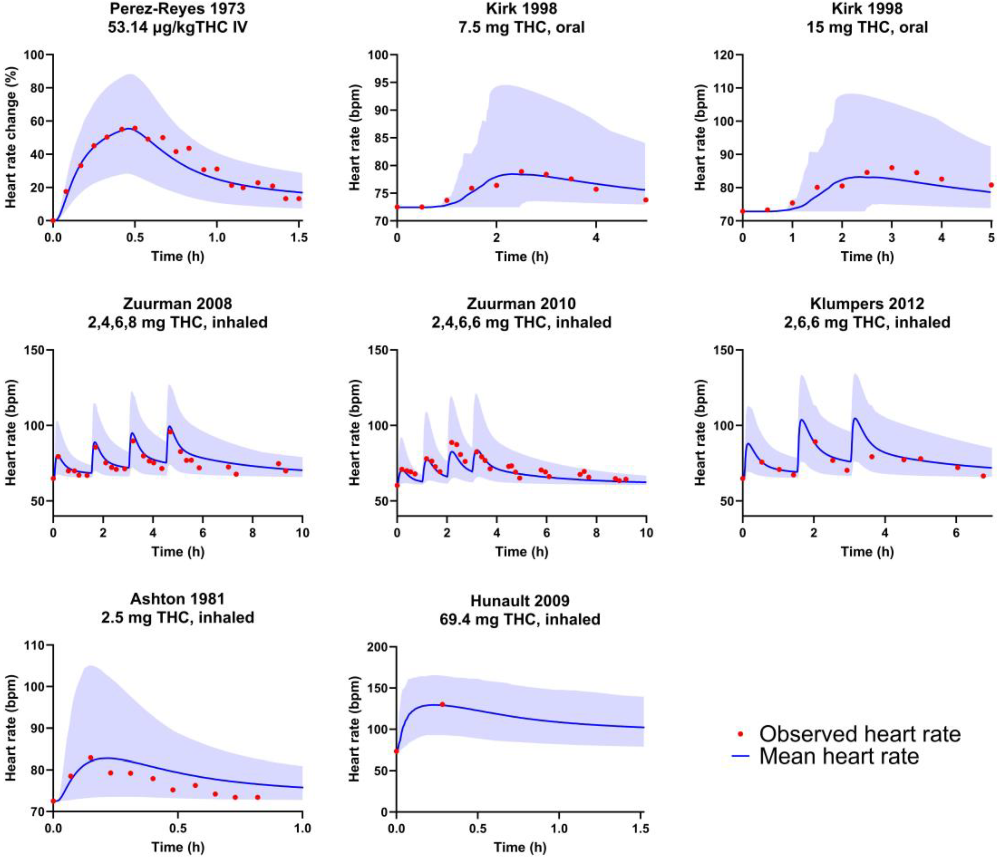 Pharmaceutics 17 00237 g003b