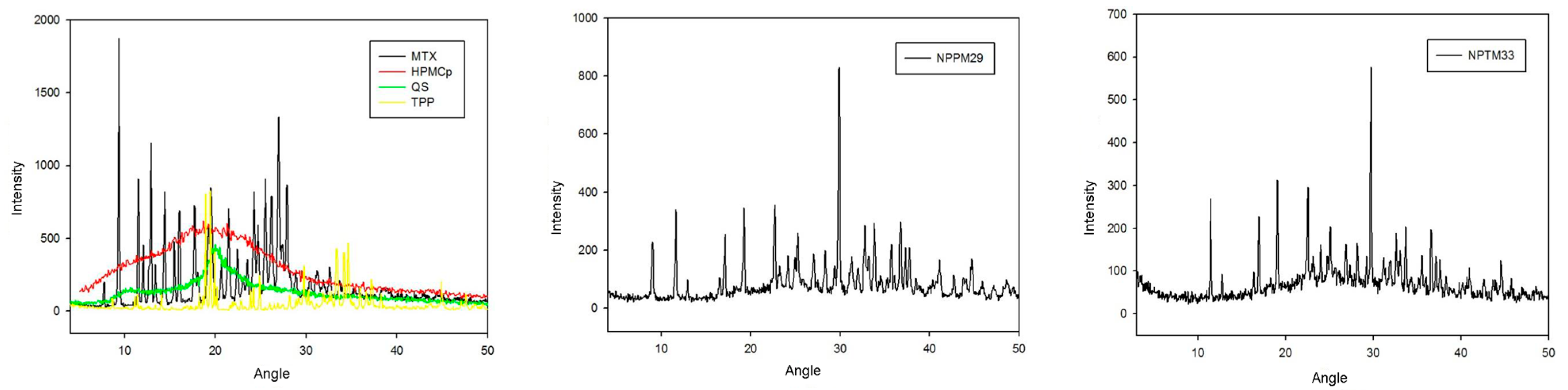 Pharmaceutics 17 00239 g002