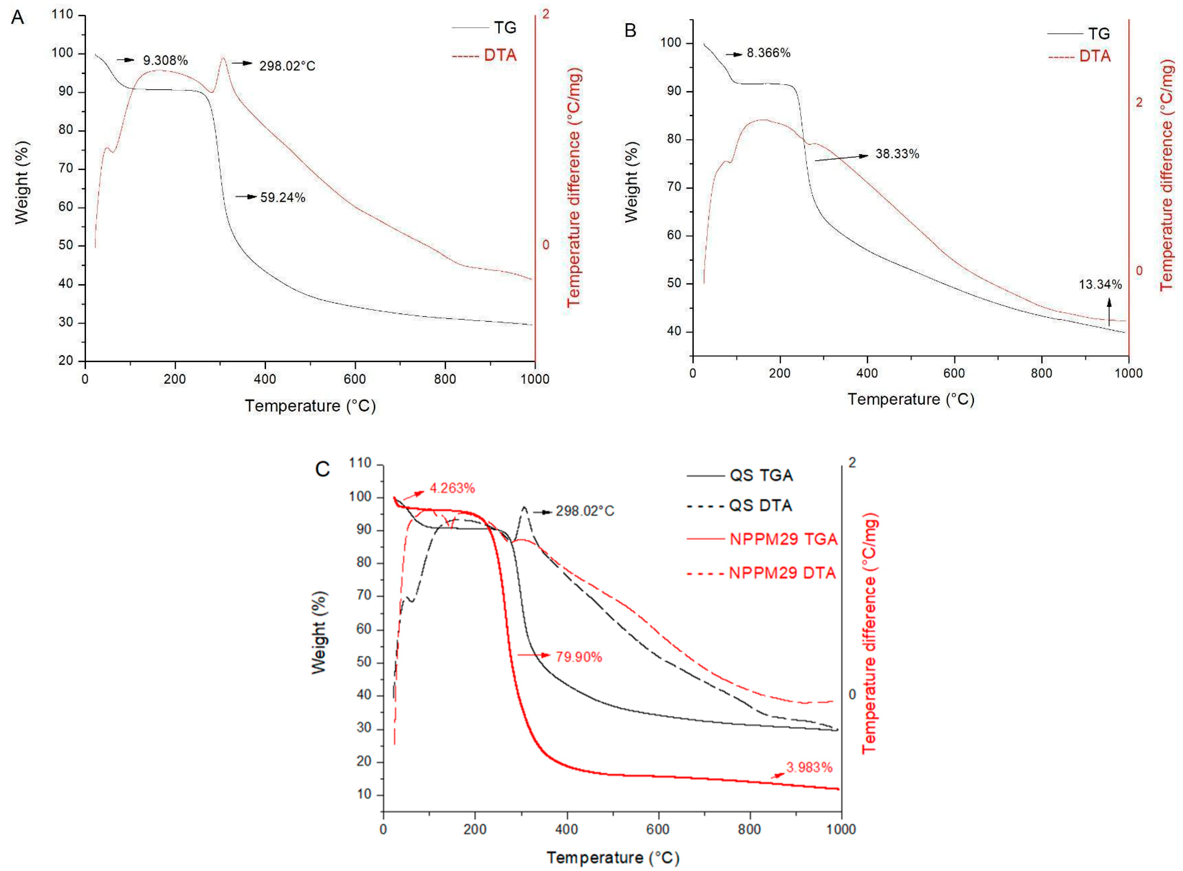 Pharmaceutics 17 00239 g003