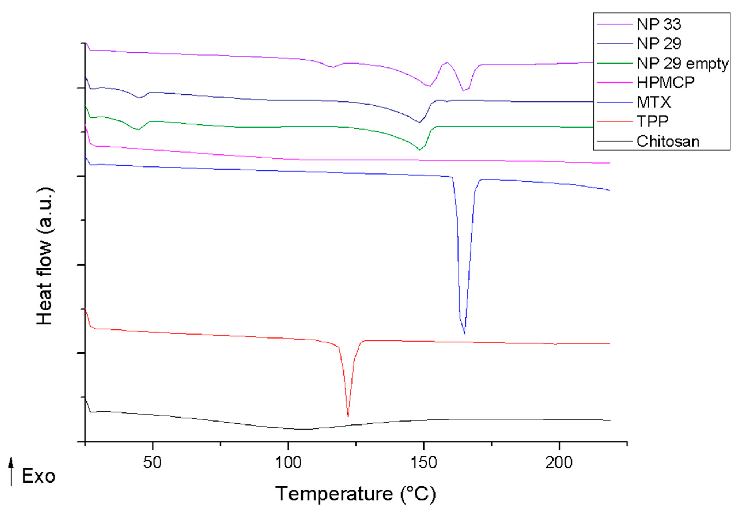 Pharmaceutics 17 00239 g004