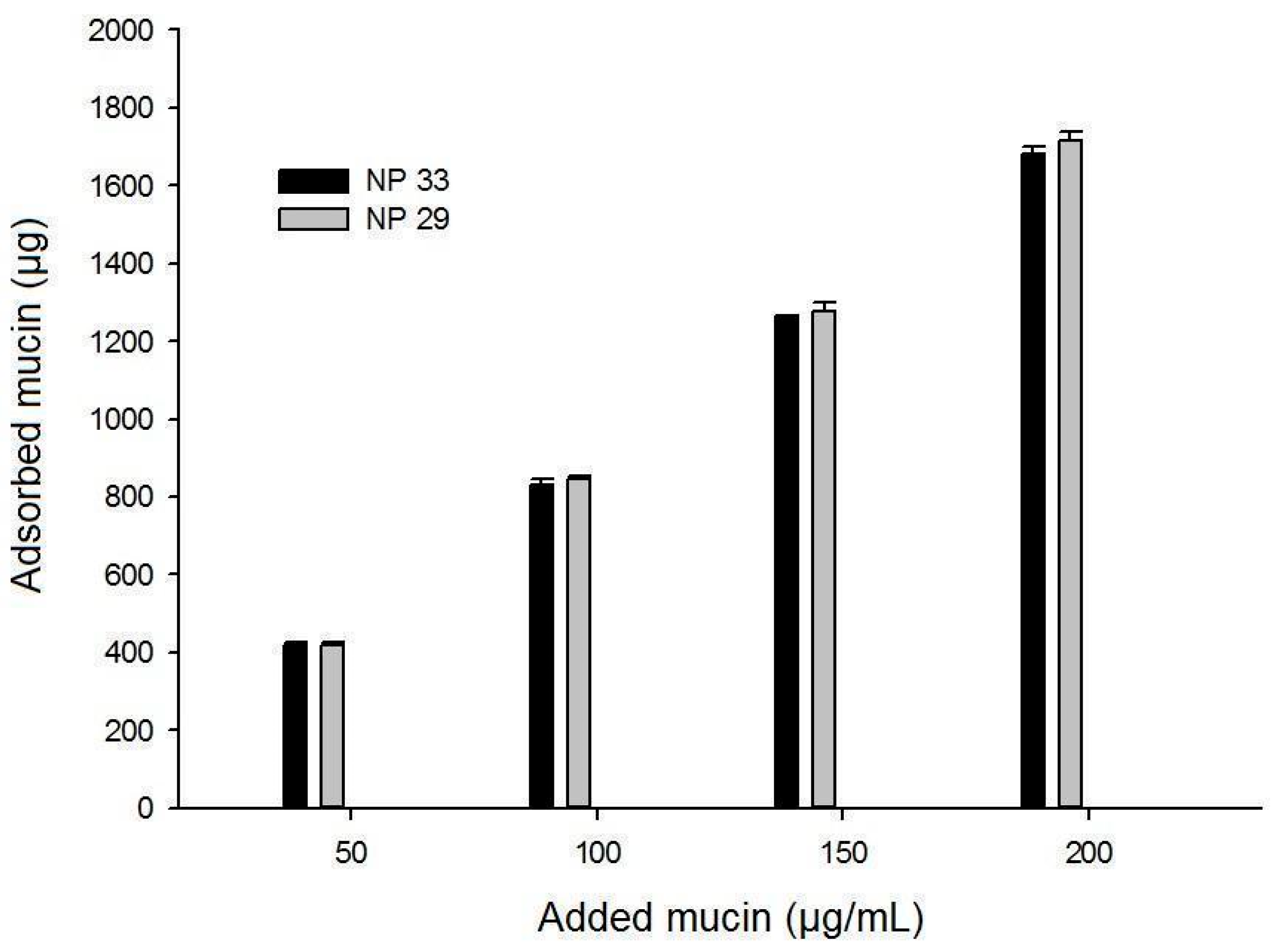Pharmaceutics 17 00239 g006