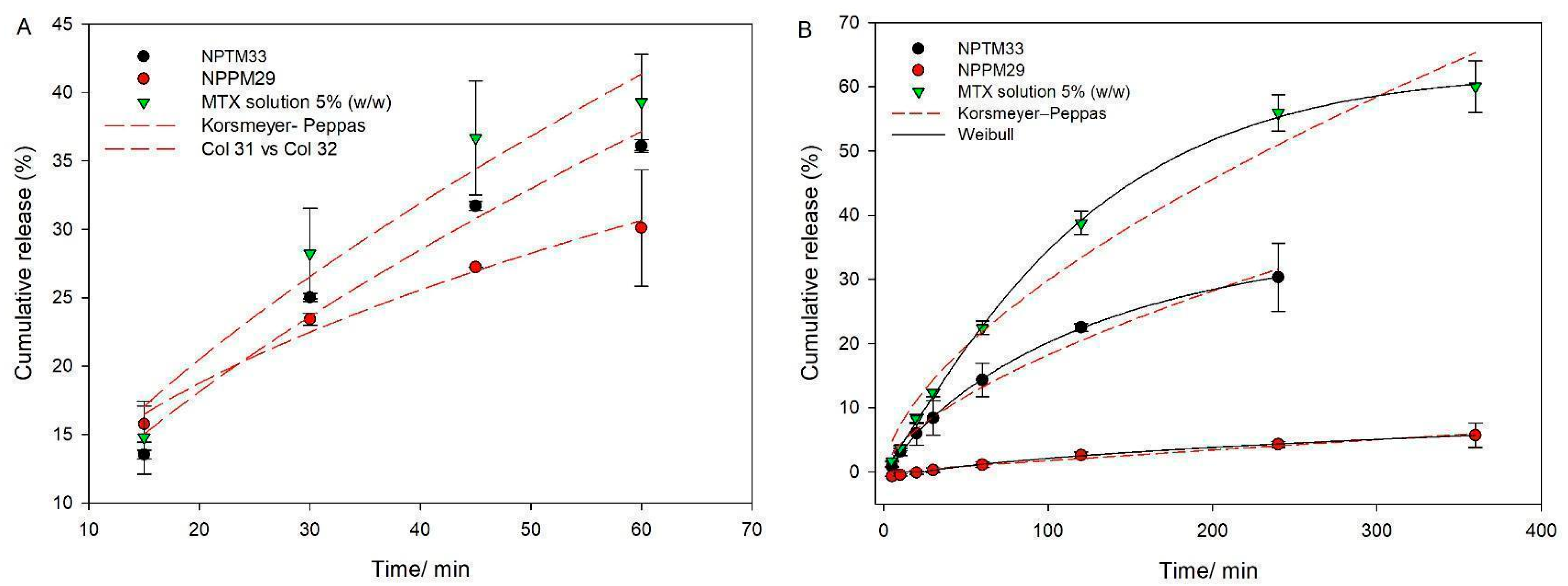 Pharmaceutics 17 00239 g007