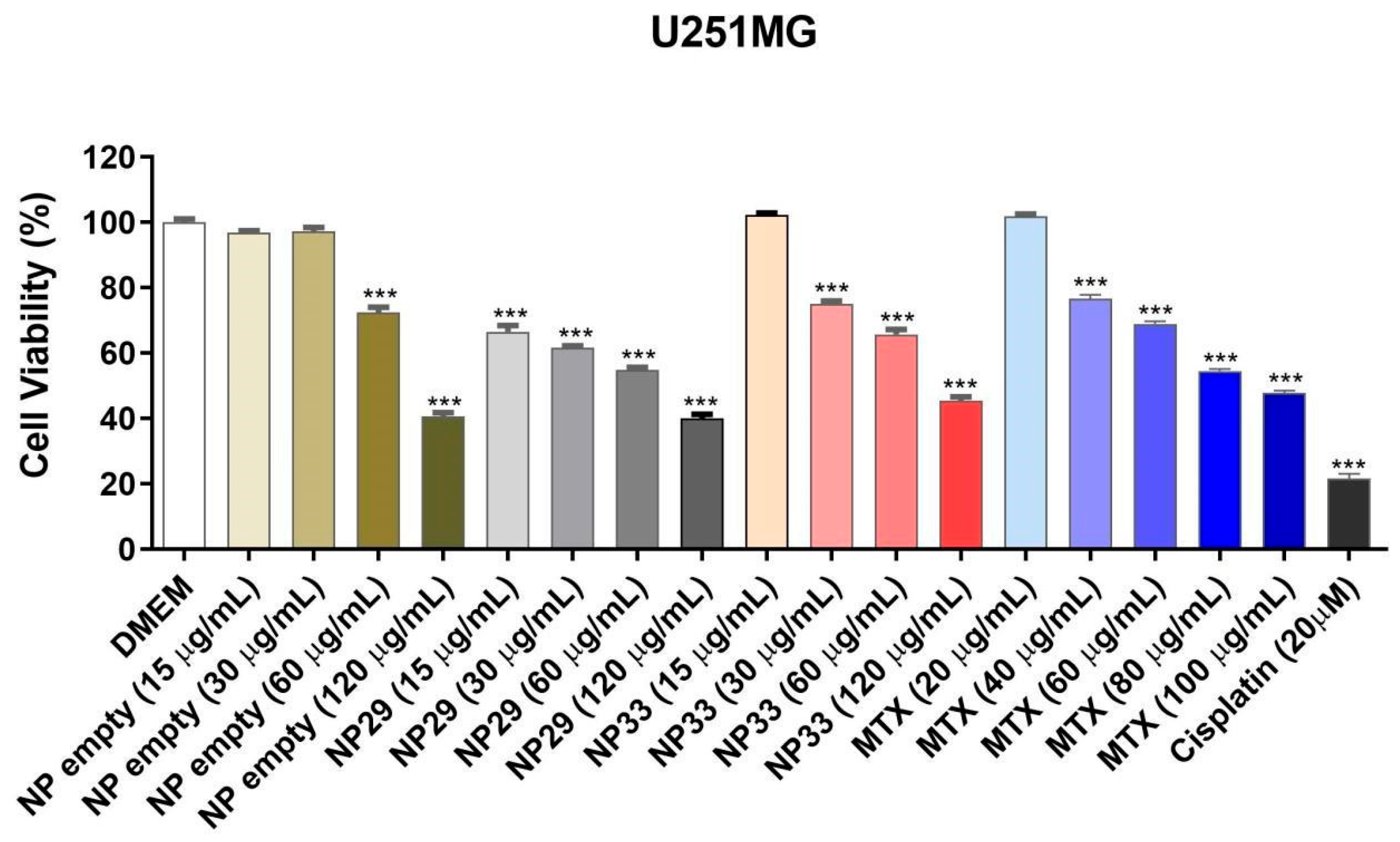 Pharmaceutics 17 00239 g008
