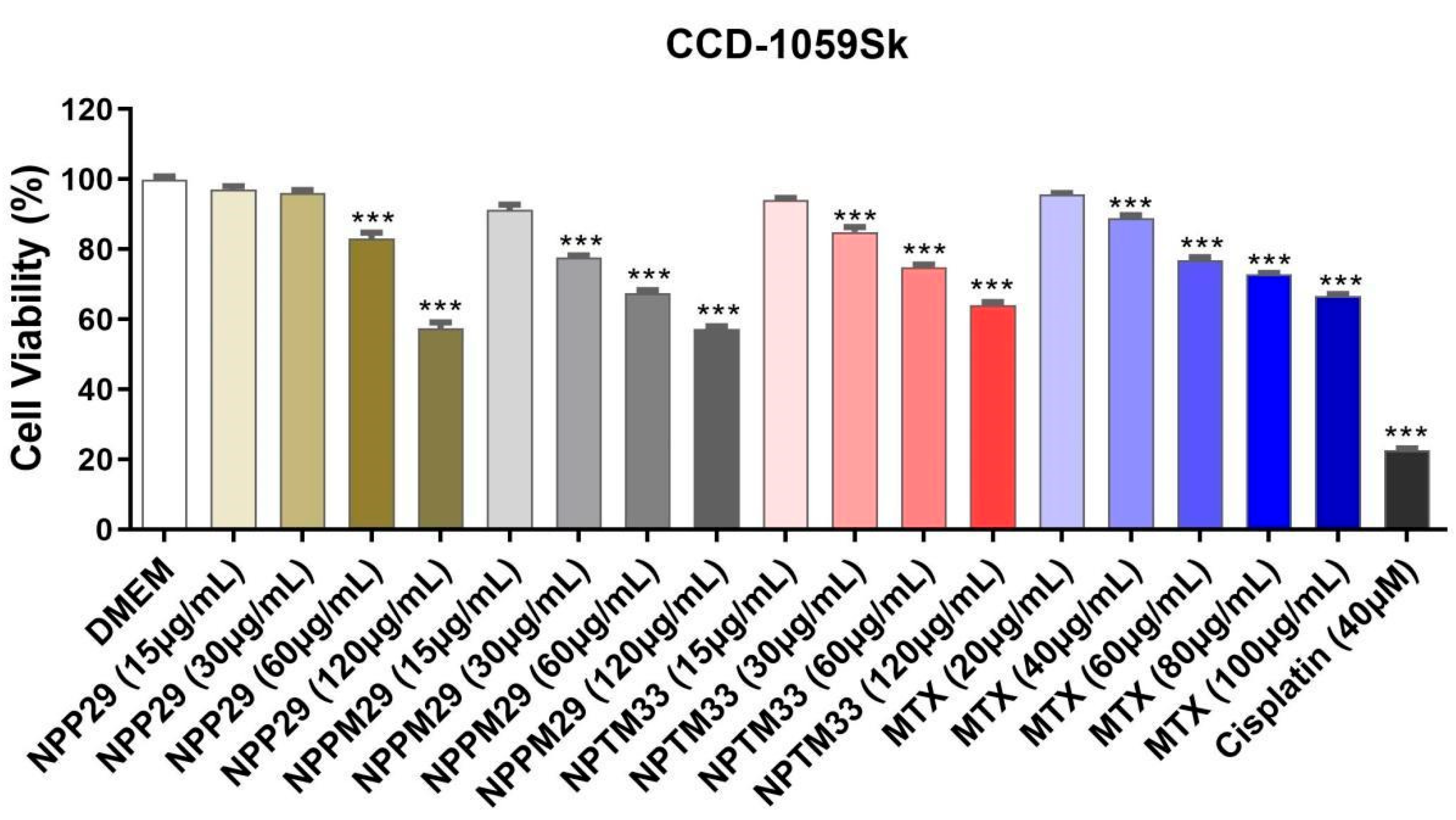 Pharmaceutics 17 00239 g009