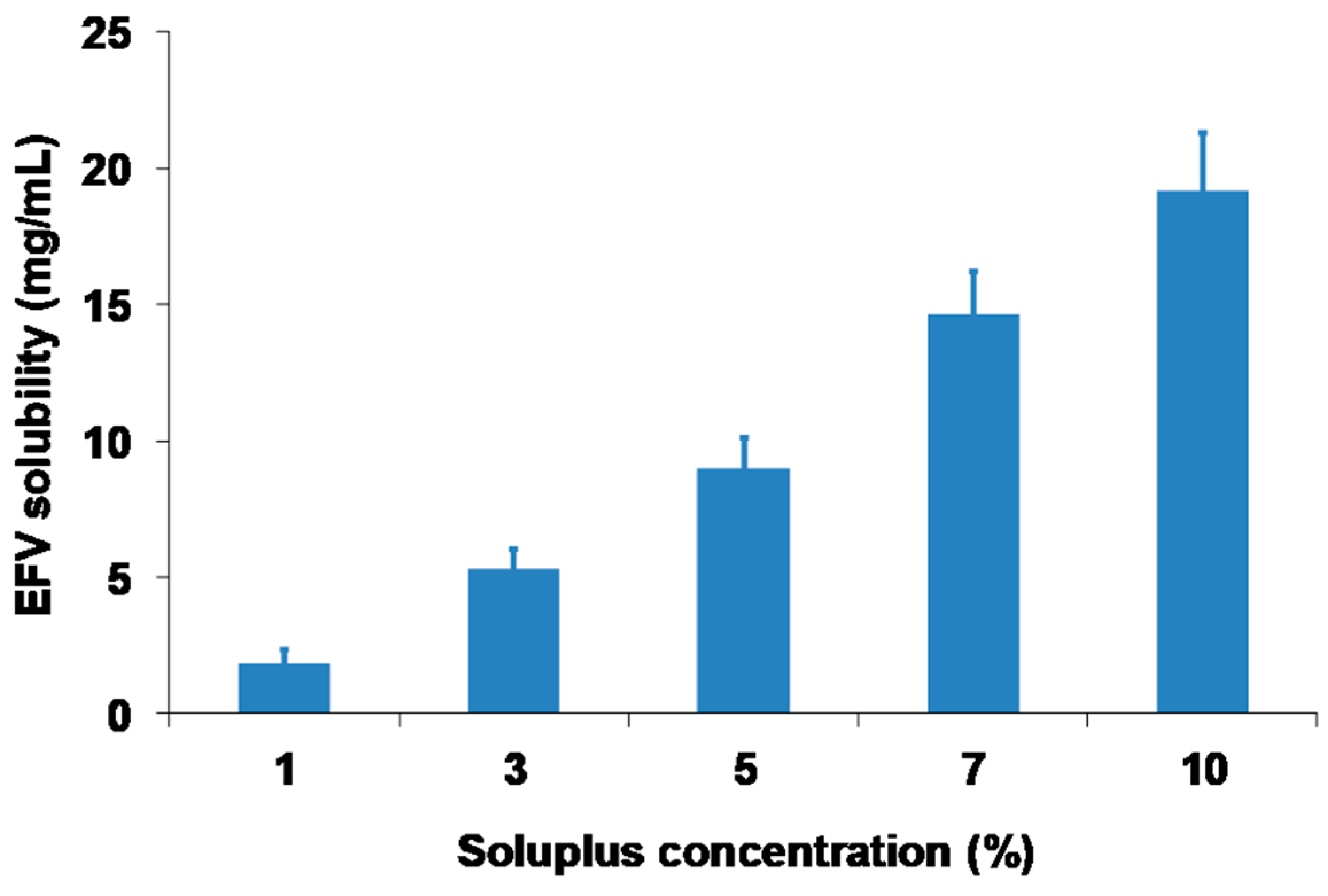 Pharmaceutics 17 00241 g001