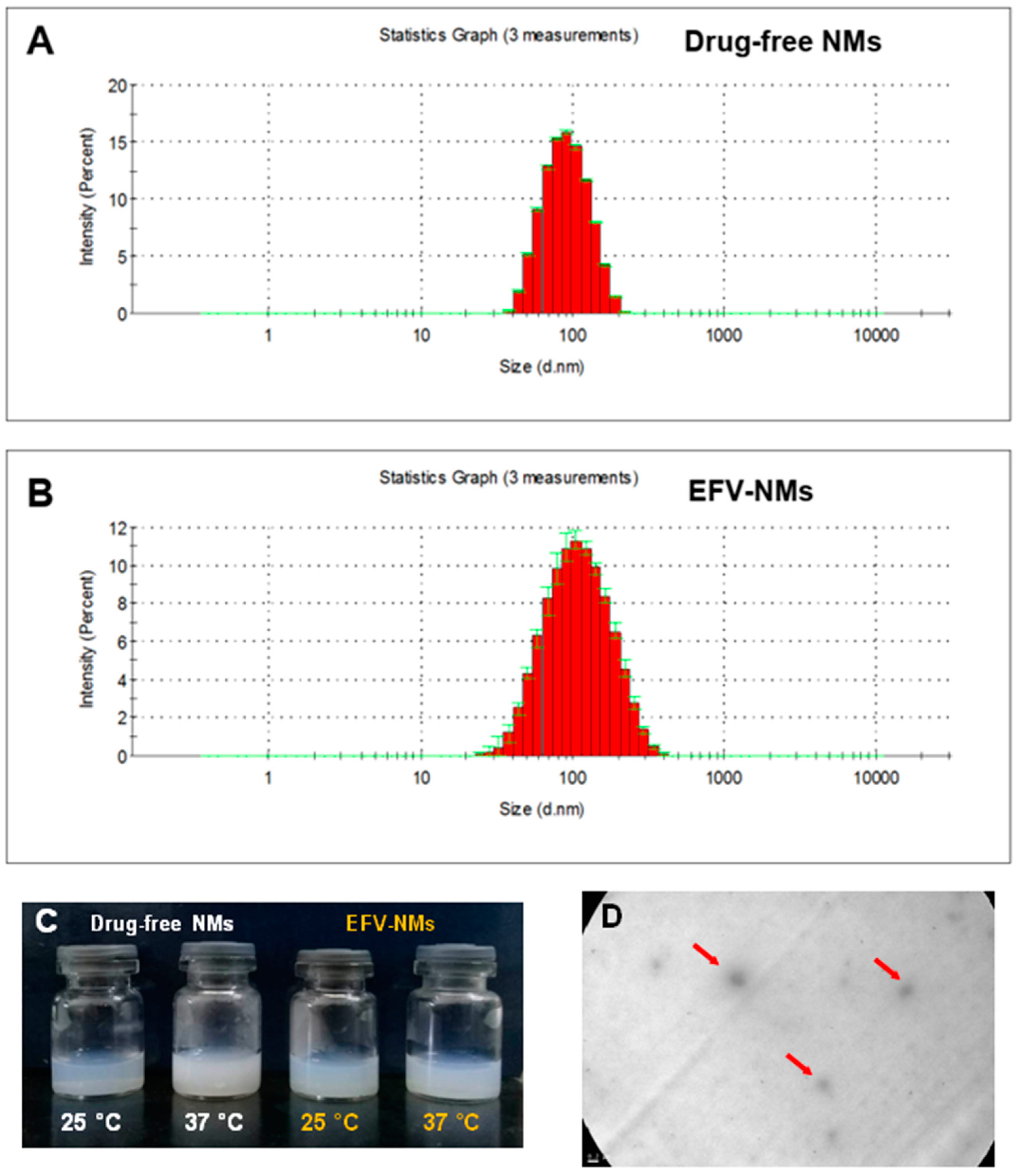 Pharmaceutics 17 00241 g002