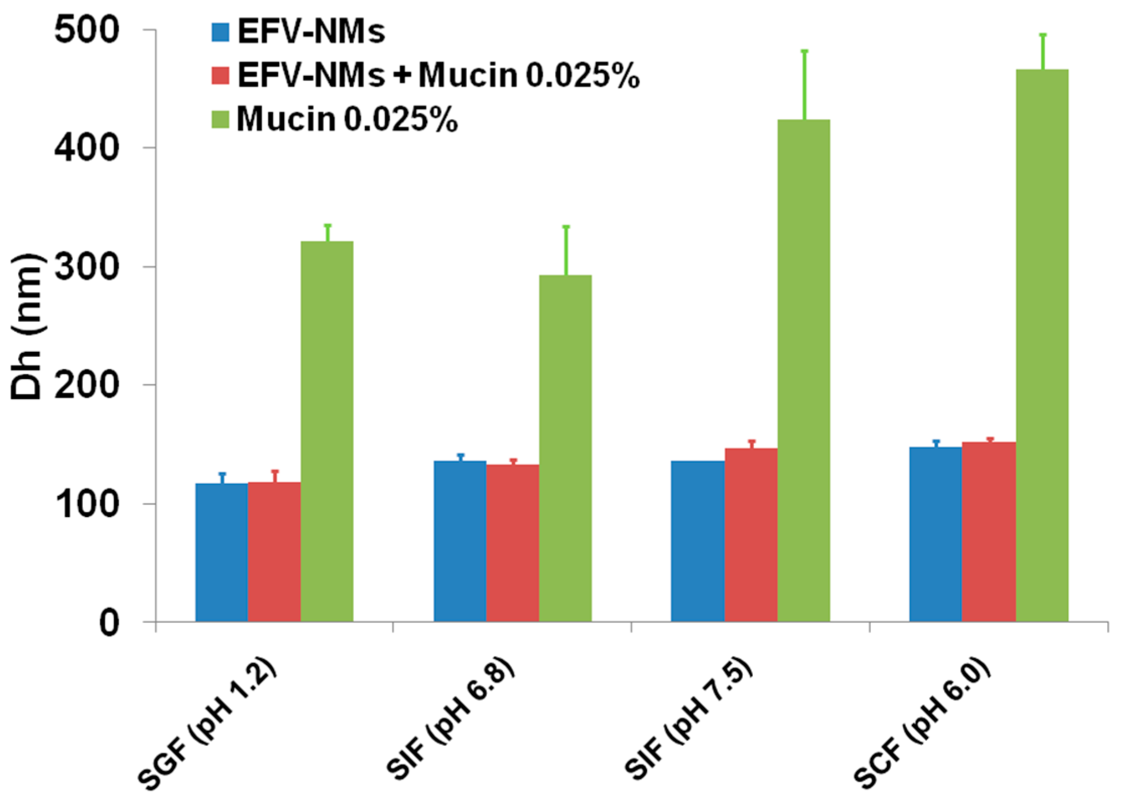 Pharmaceutics 17 00241 g003