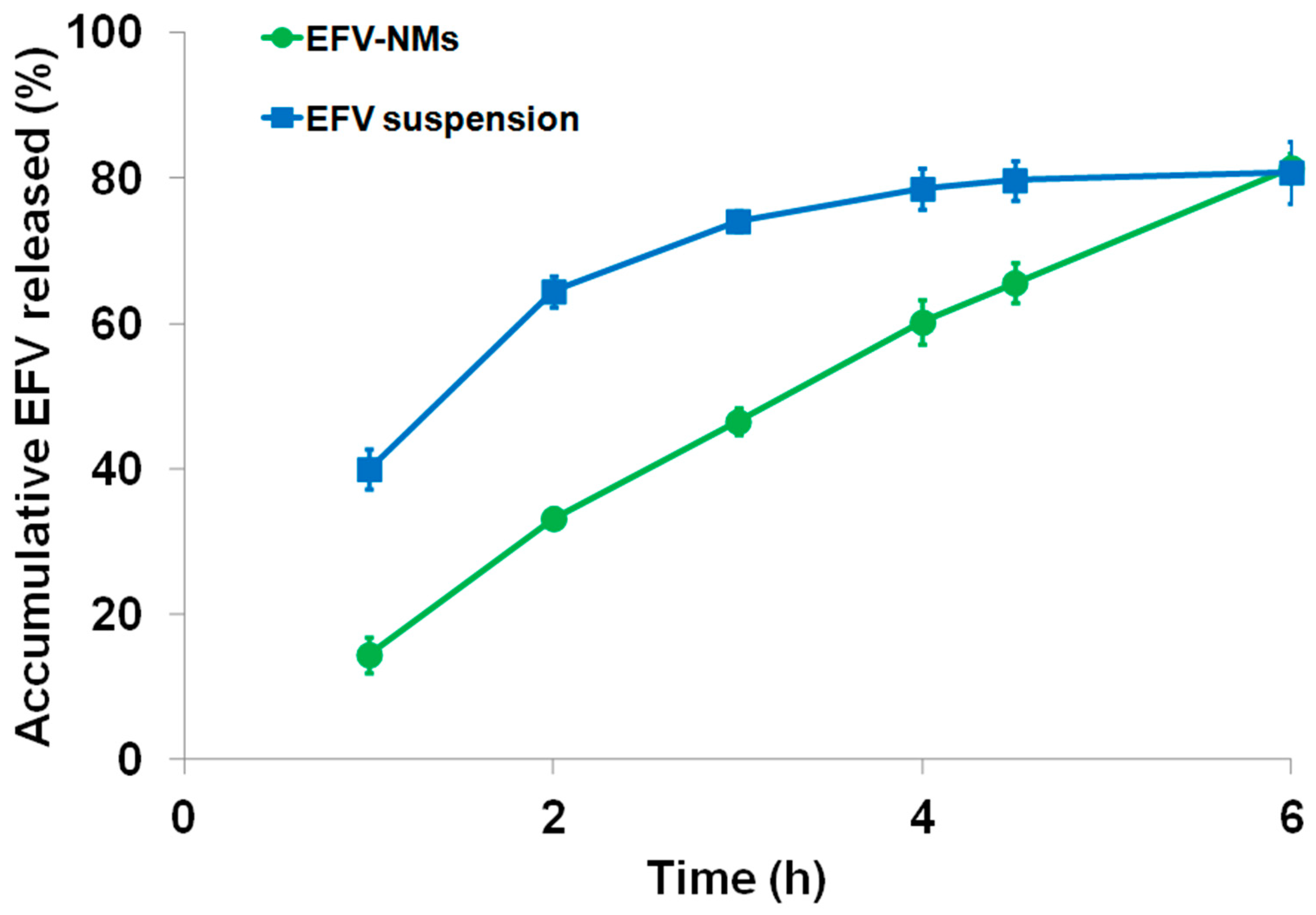 Pharmaceutics 17 00241 g004