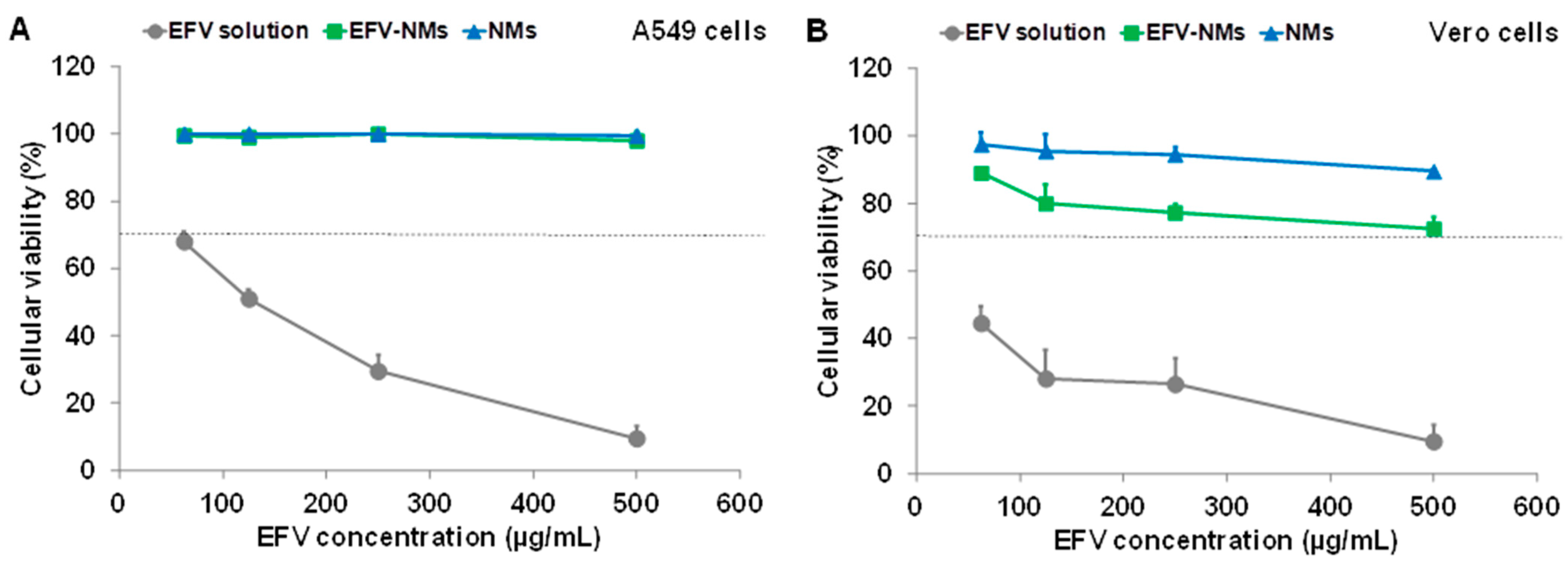 Pharmaceutics 17 00241 g005