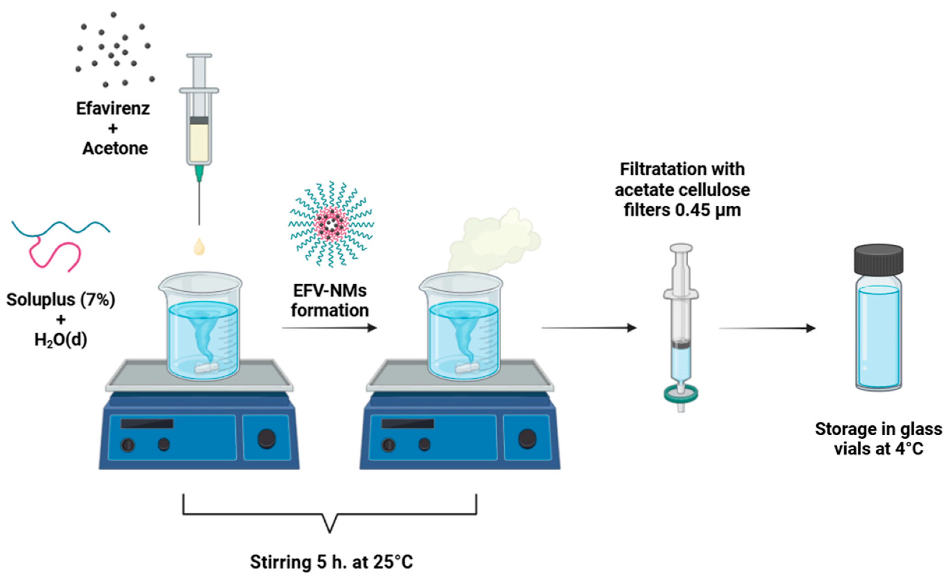 Pharmaceutics 17 00241 sch001