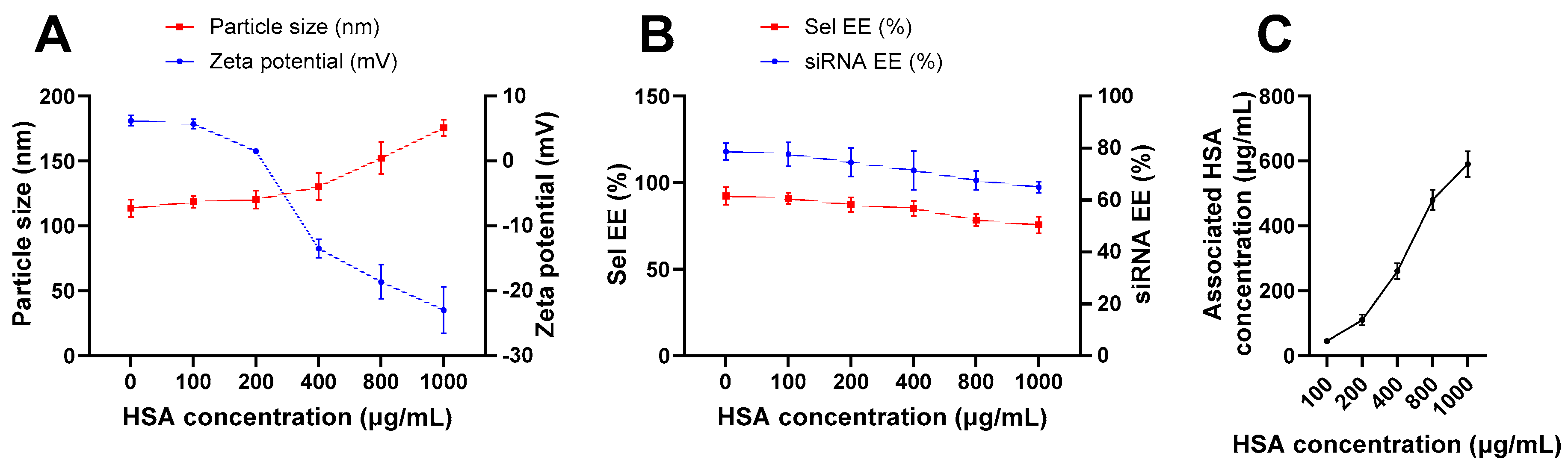 Pharmaceutics 17 00243 g002