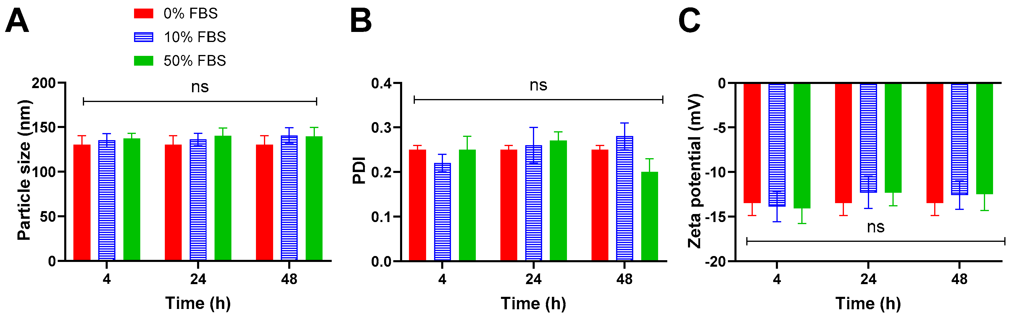 Pharmaceutics 17 00243 g003