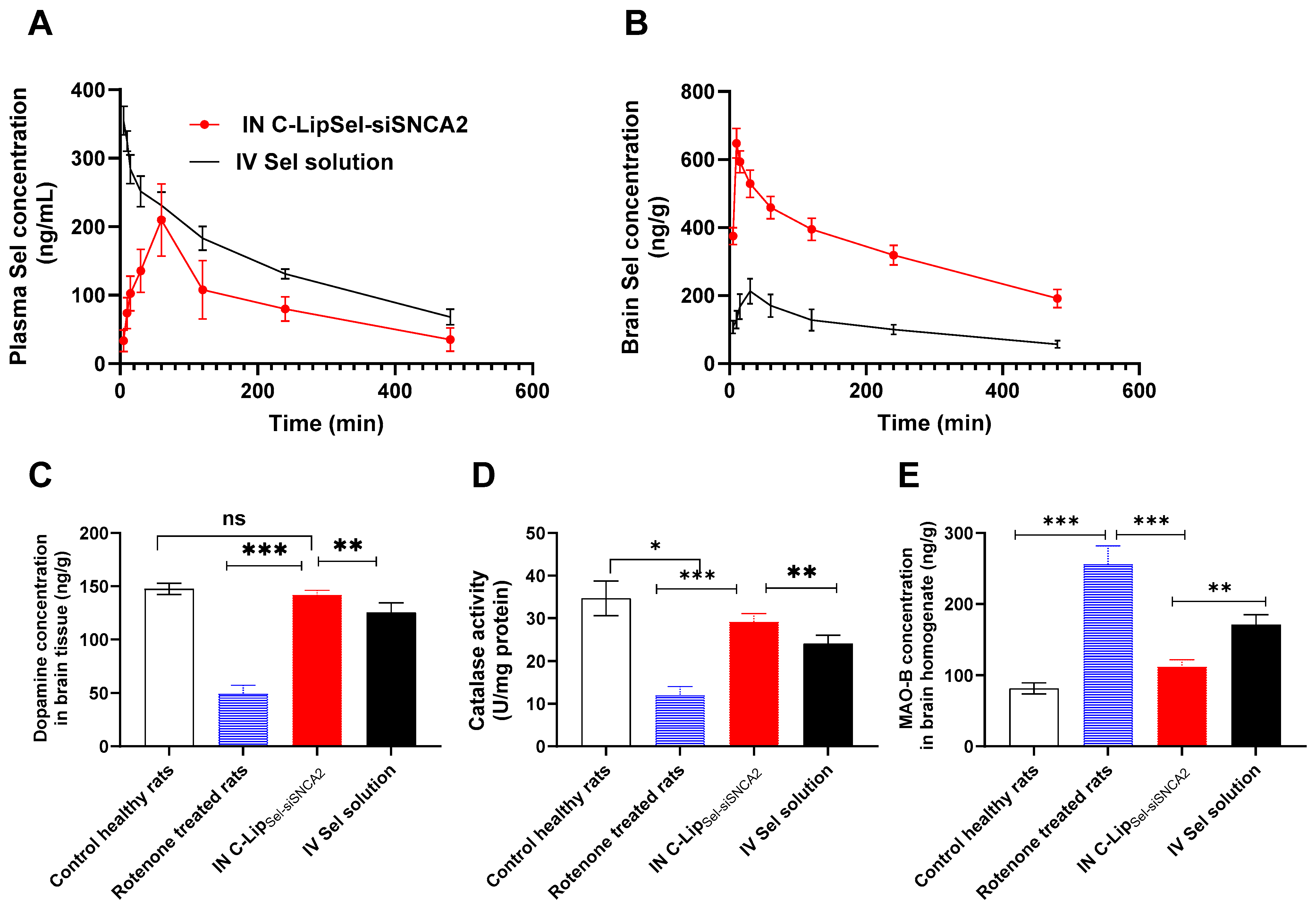 Pharmaceutics 17 00243 g006