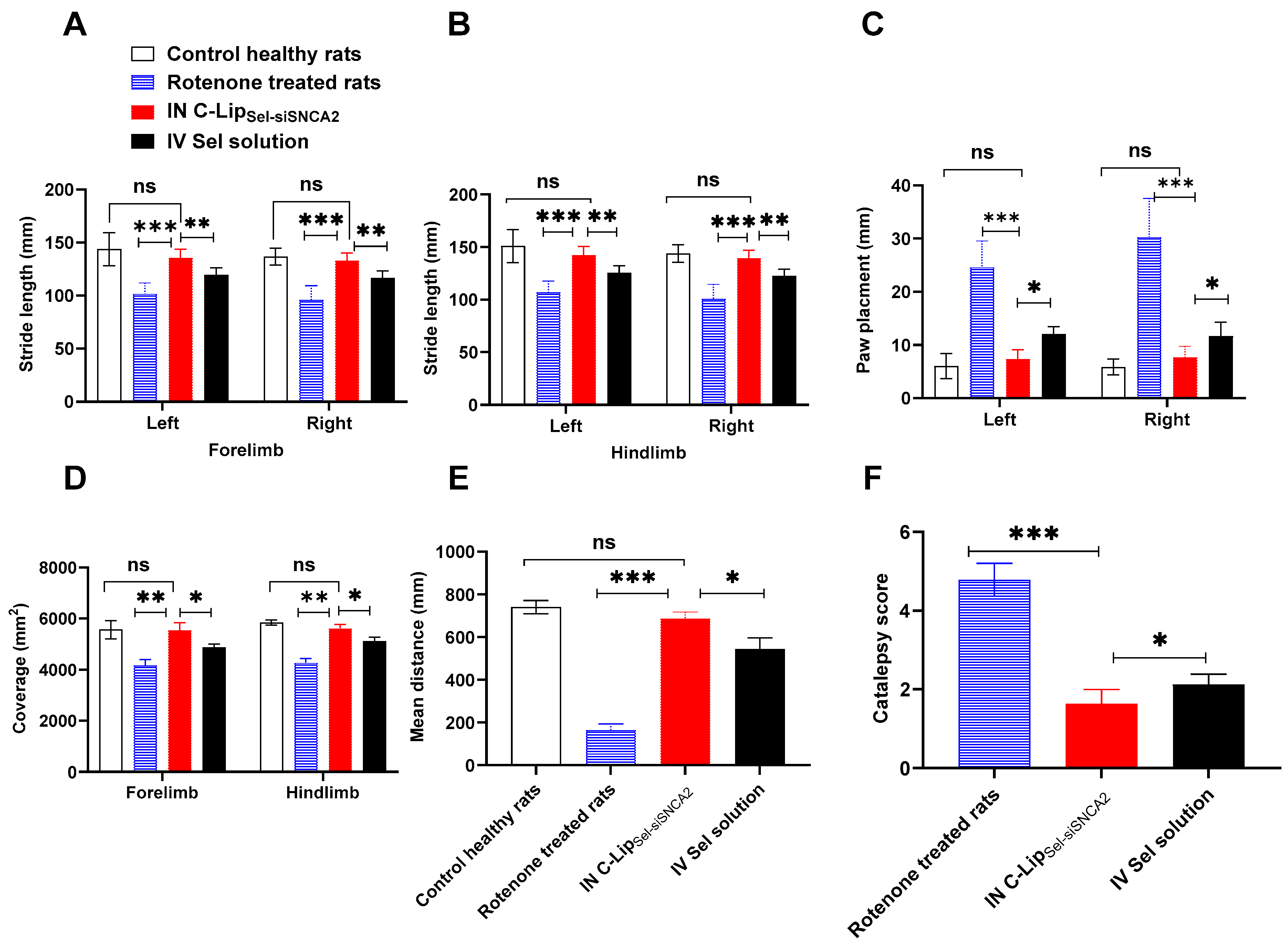 Pharmaceutics 17 00243 g007