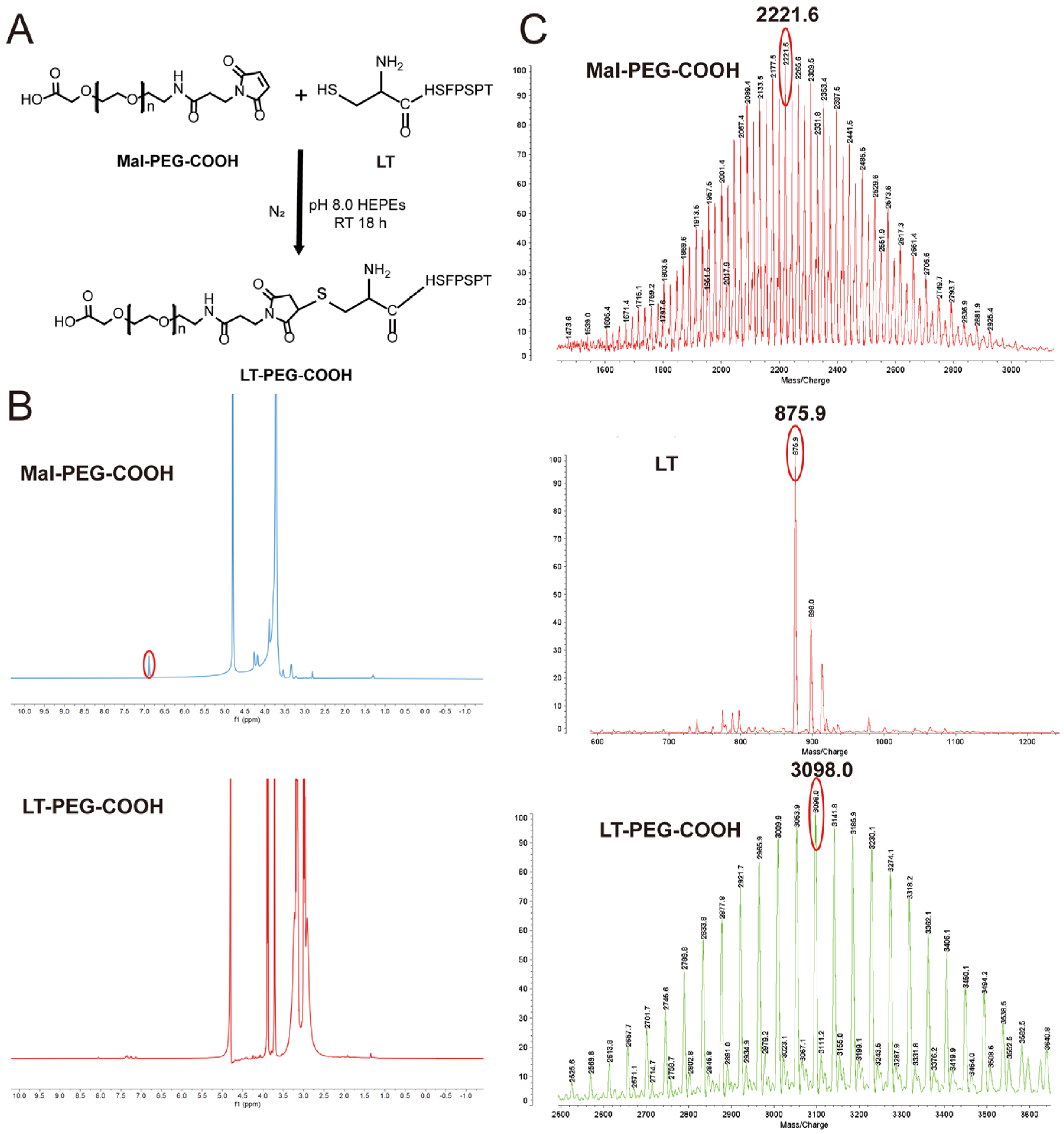 Pharmaceutics 17 00246 g001