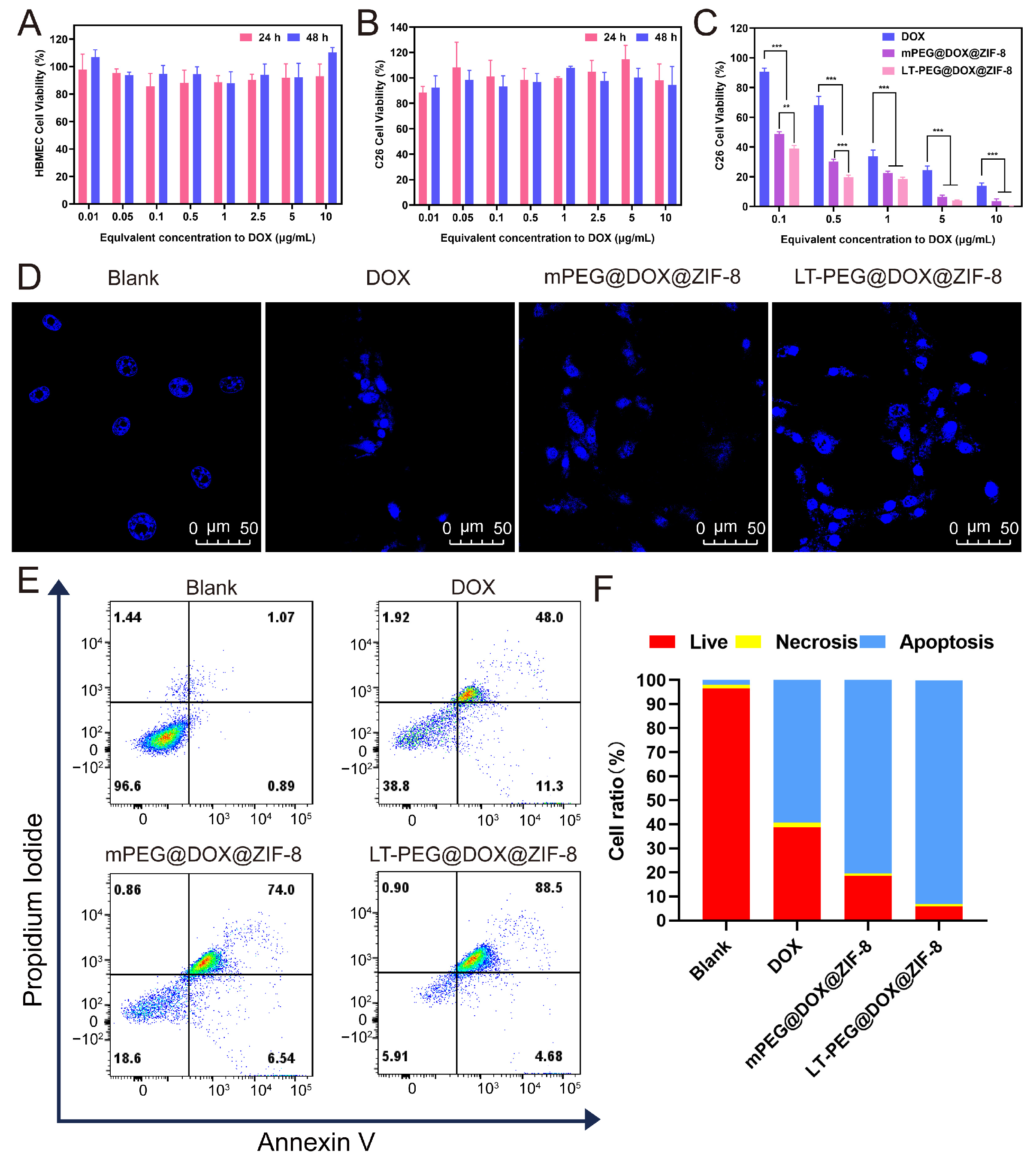 Pharmaceutics 17 00246 g004