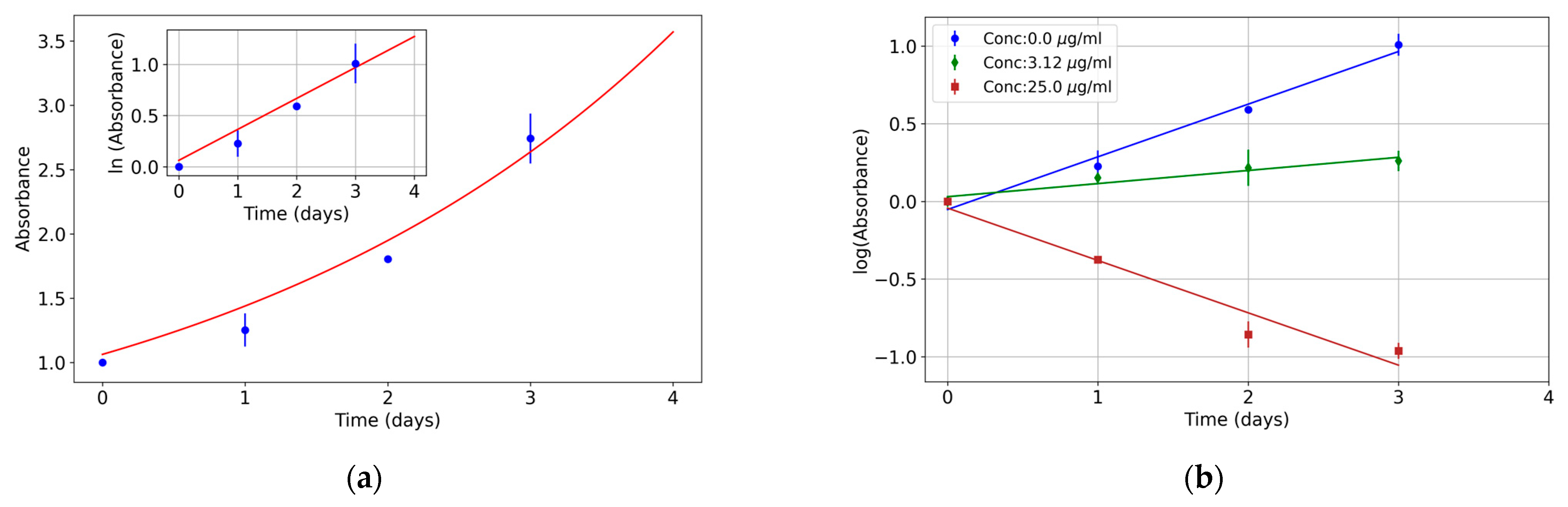 Pharmaceutics 17 00247 g001