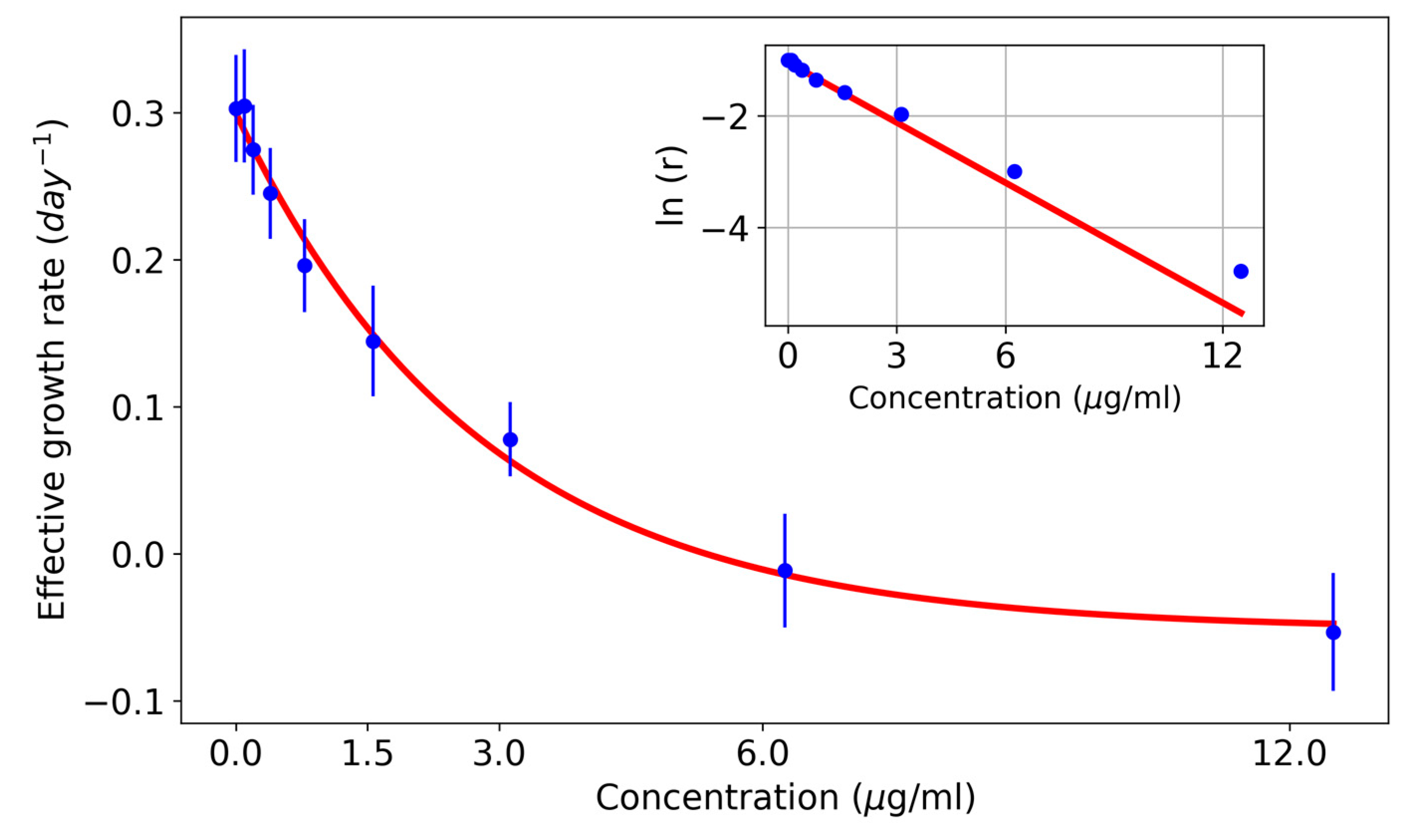 Pharmaceutics 17 00247 g002