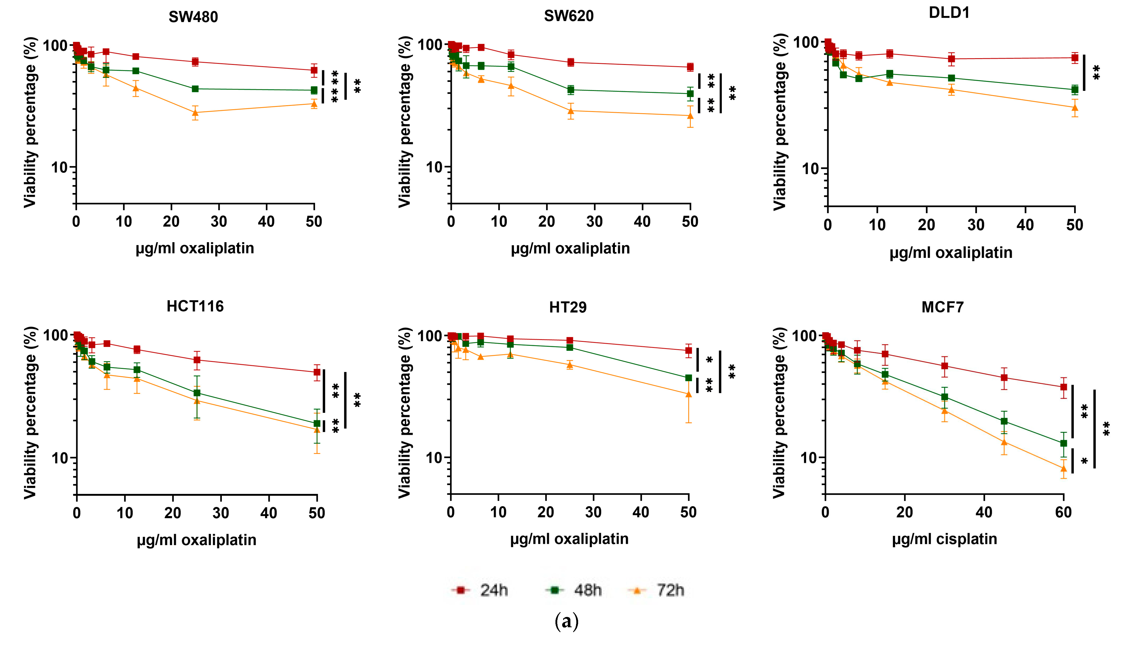 Pharmaceutics 17 00247 g003a