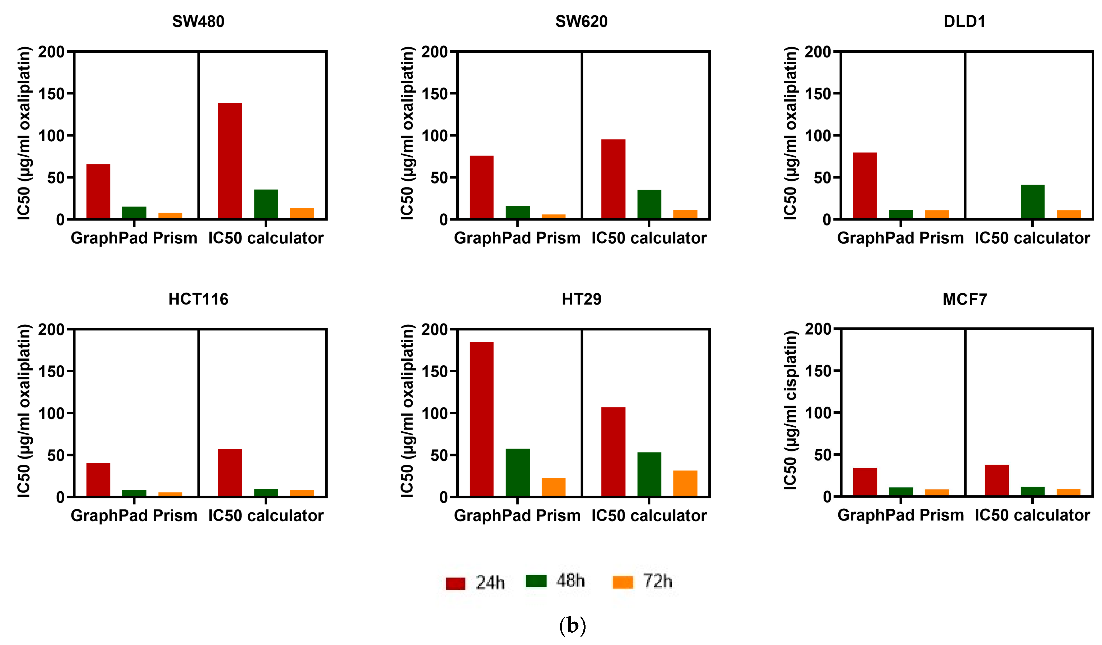 Pharmaceutics 17 00247 g003b