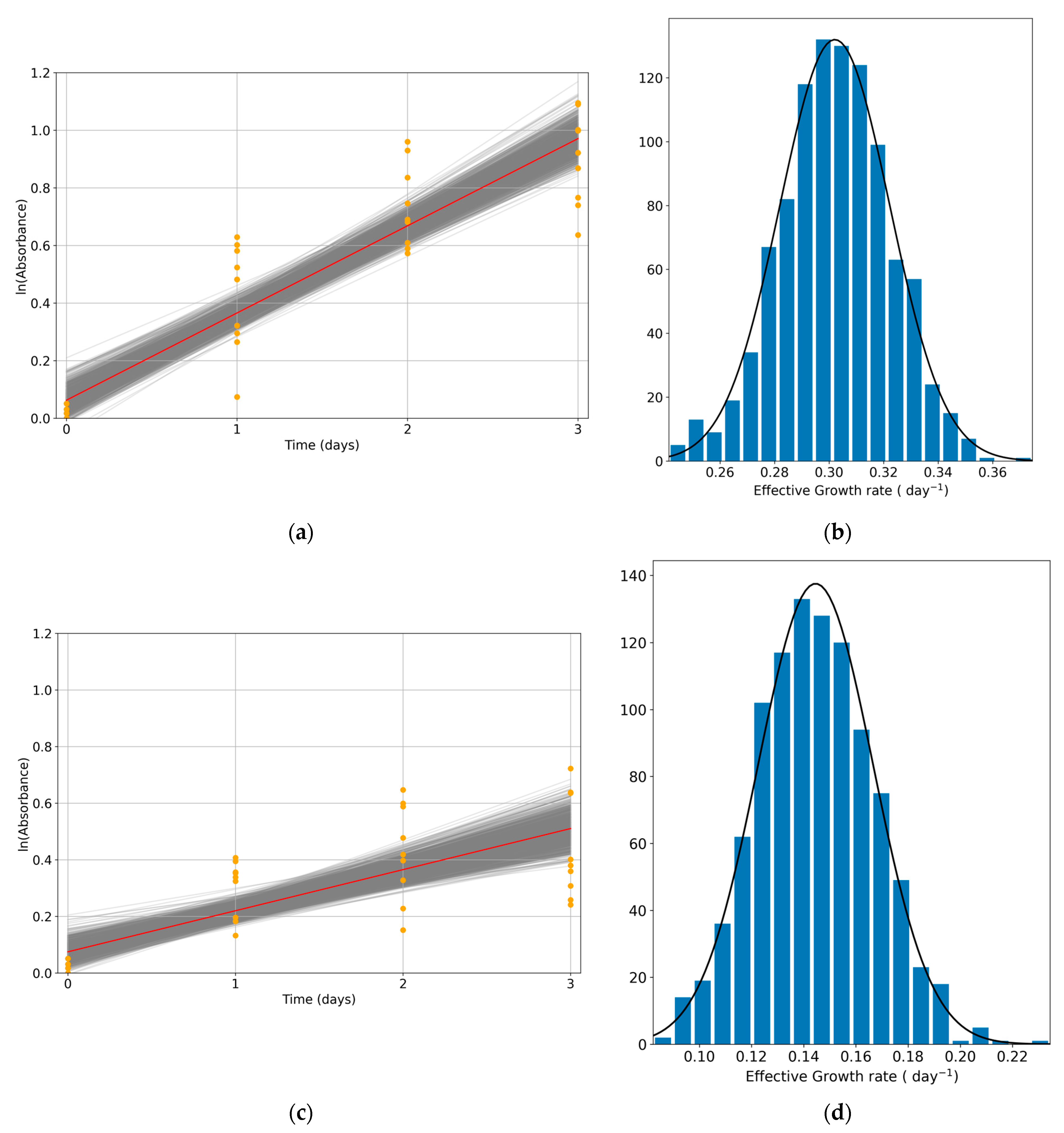 Pharmaceutics 17 00247 g004