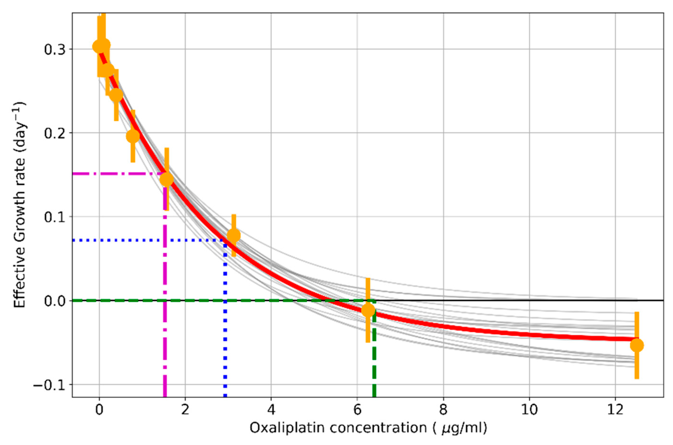 Pharmaceutics 17 00247 g005