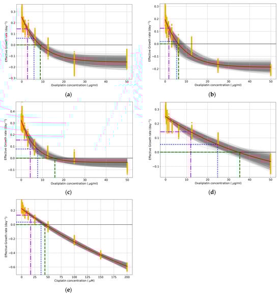 Pharmaceutics 17 00247 g0a1