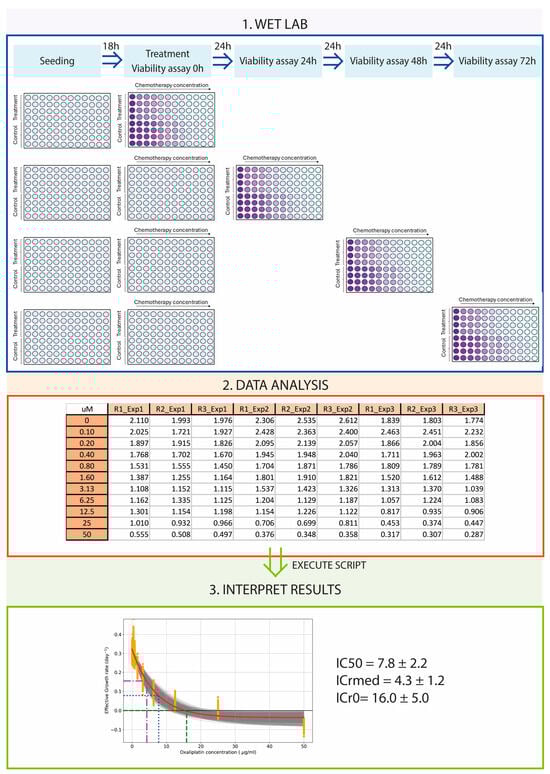 Pharmaceutics 17 00247 g0a3