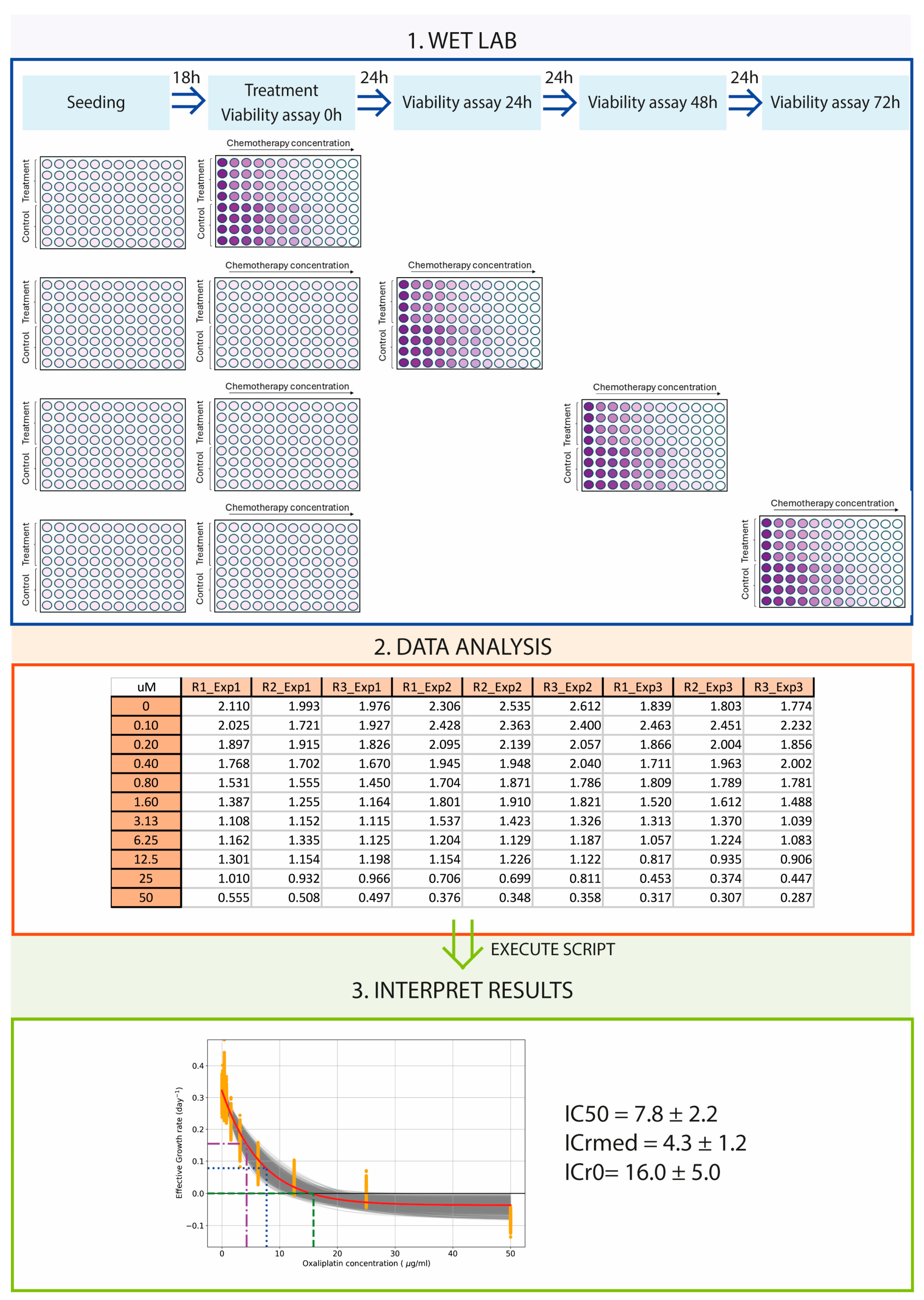 Pharmaceutics 17 00247 g0a3