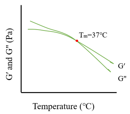 Pharmaceutics 17 00249 i003