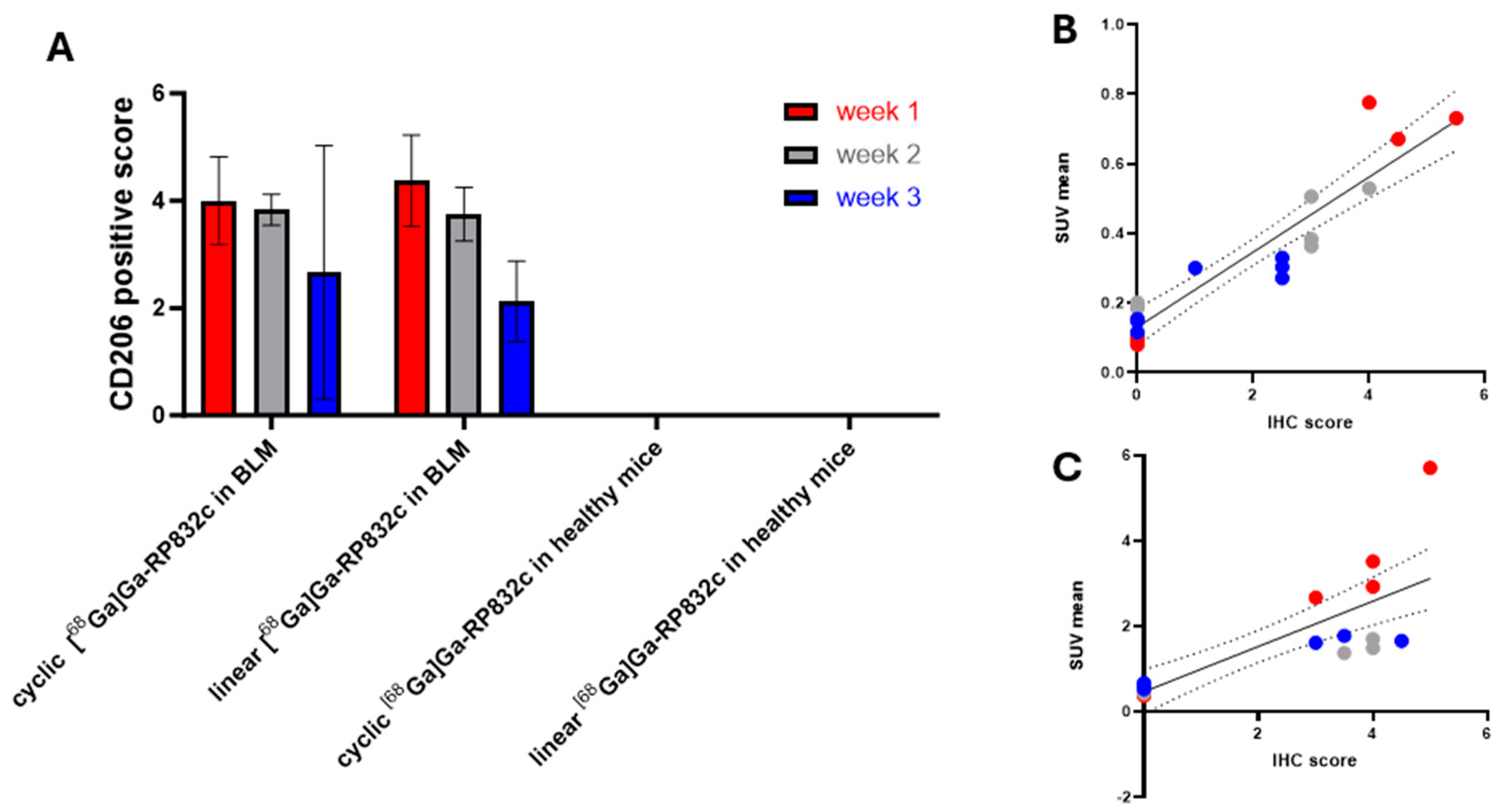 Pharmaceutics 17 00253 g006