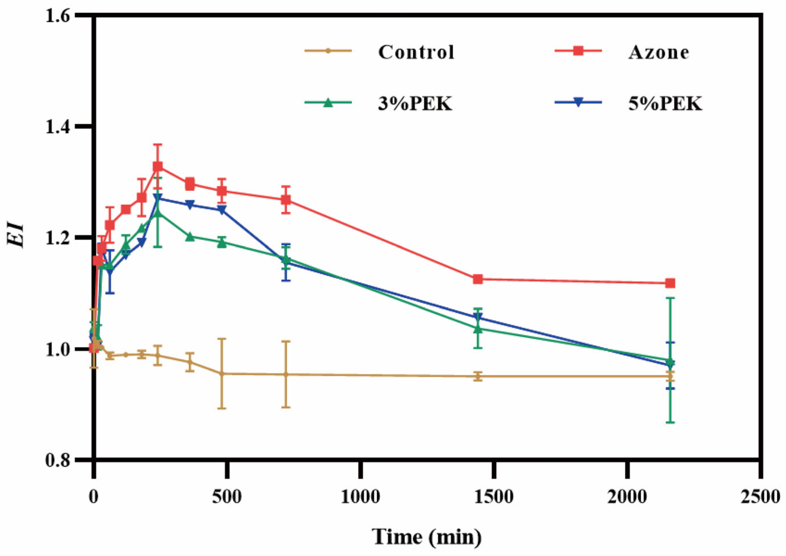 Pharmaceutics 17 00254 g004