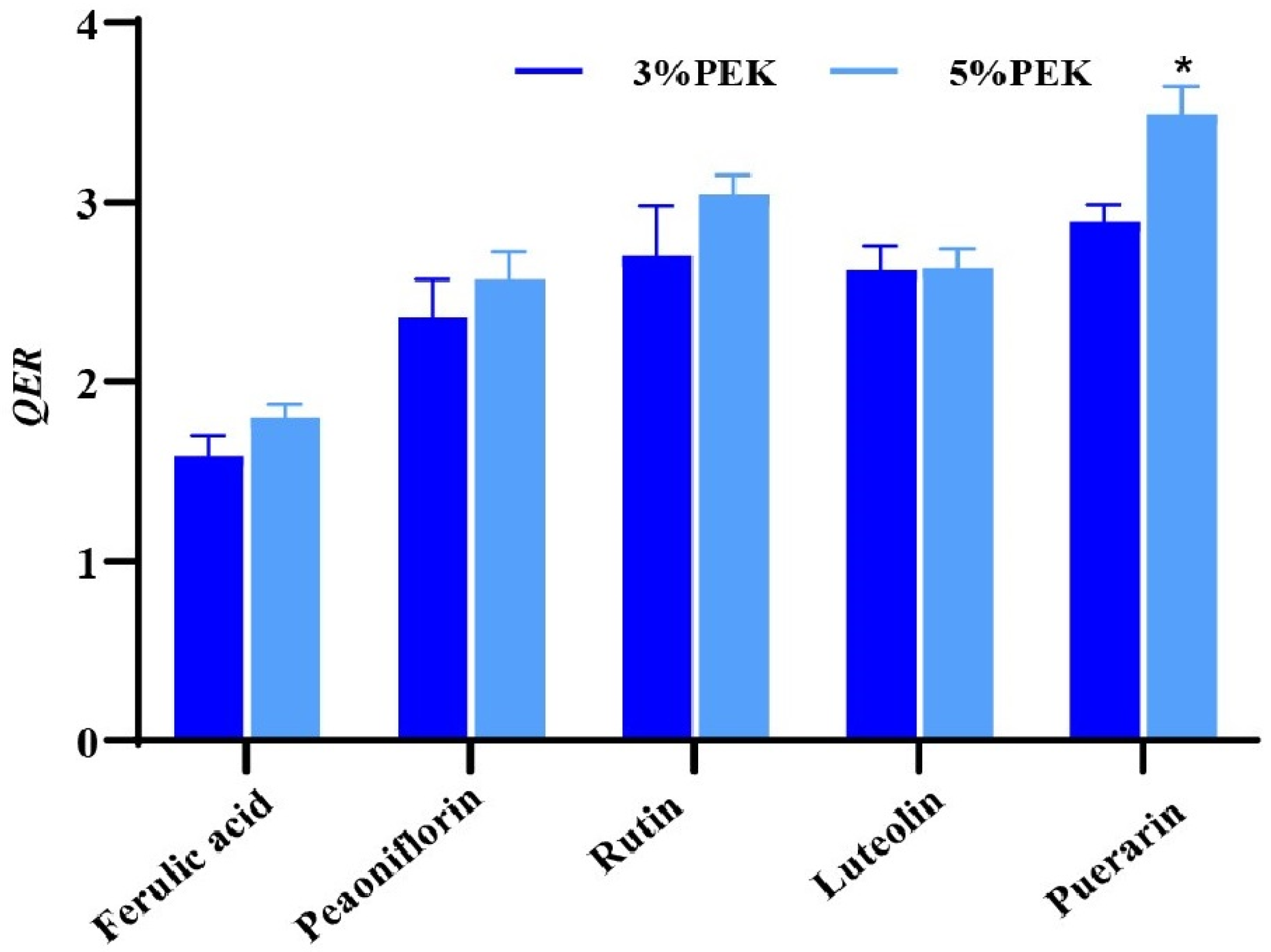 Pharmaceutics 17 00254 g006