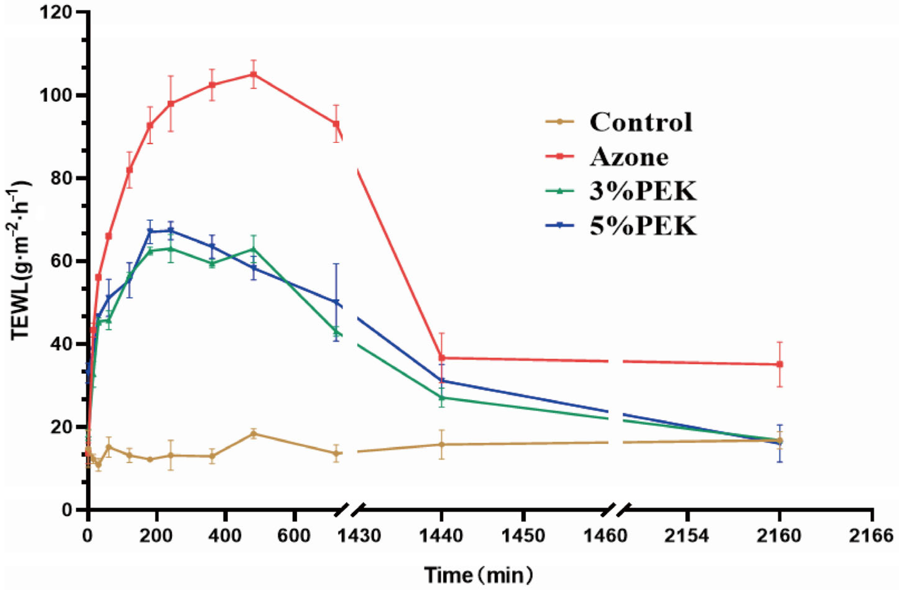 Pharmaceutics 17 00254 g017