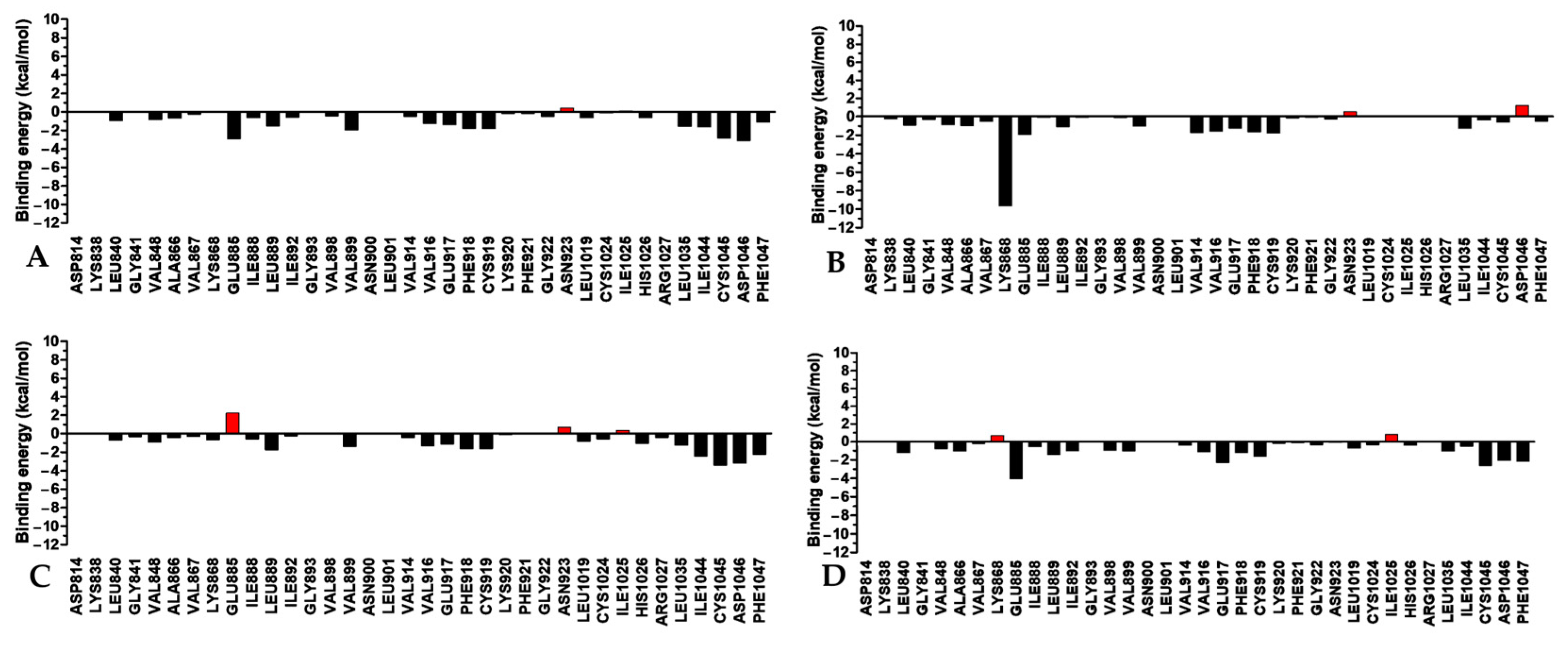 Pharmaceutics 17 00260 g009