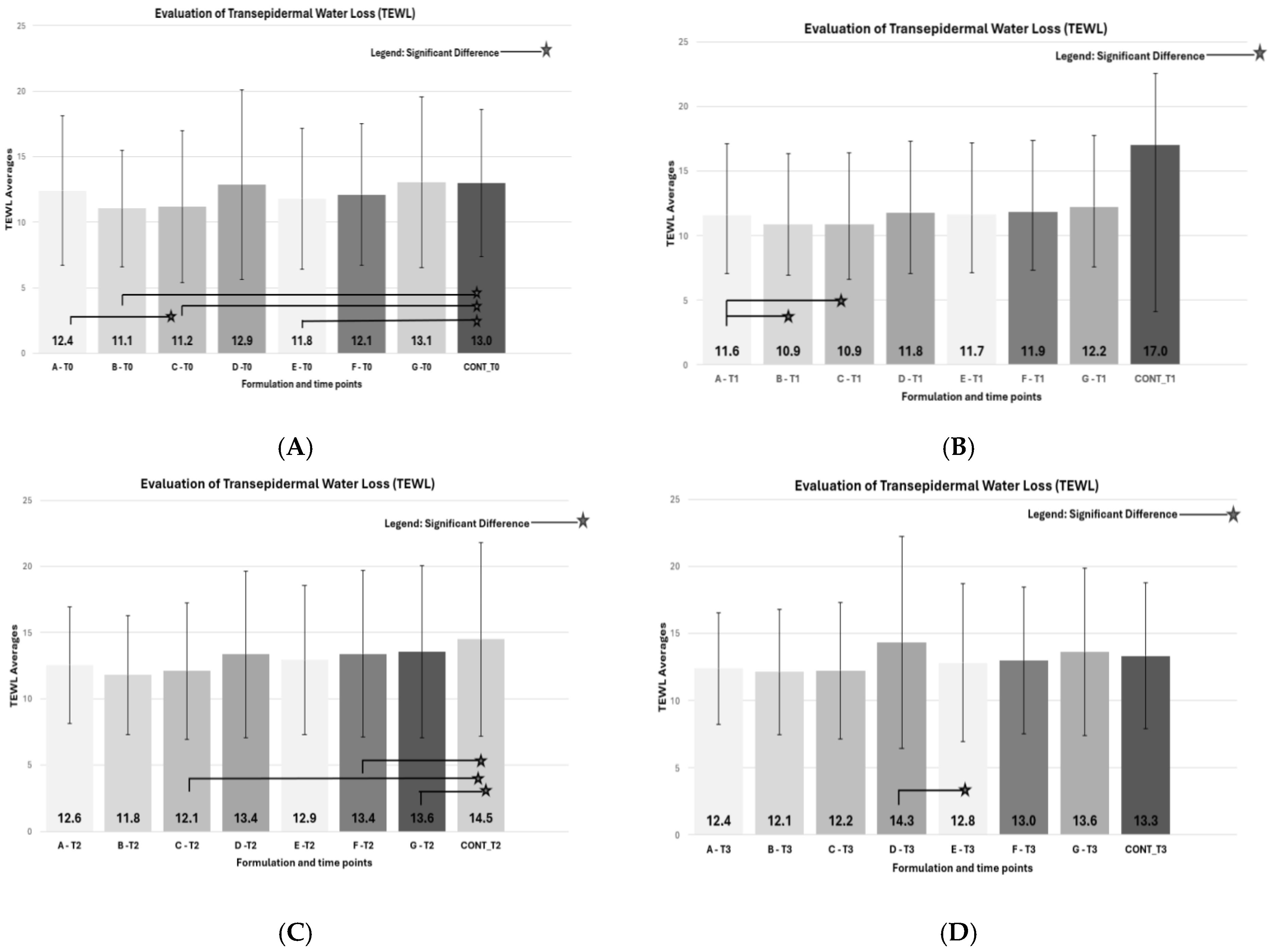 Pharmaceutics 17 00265 g004