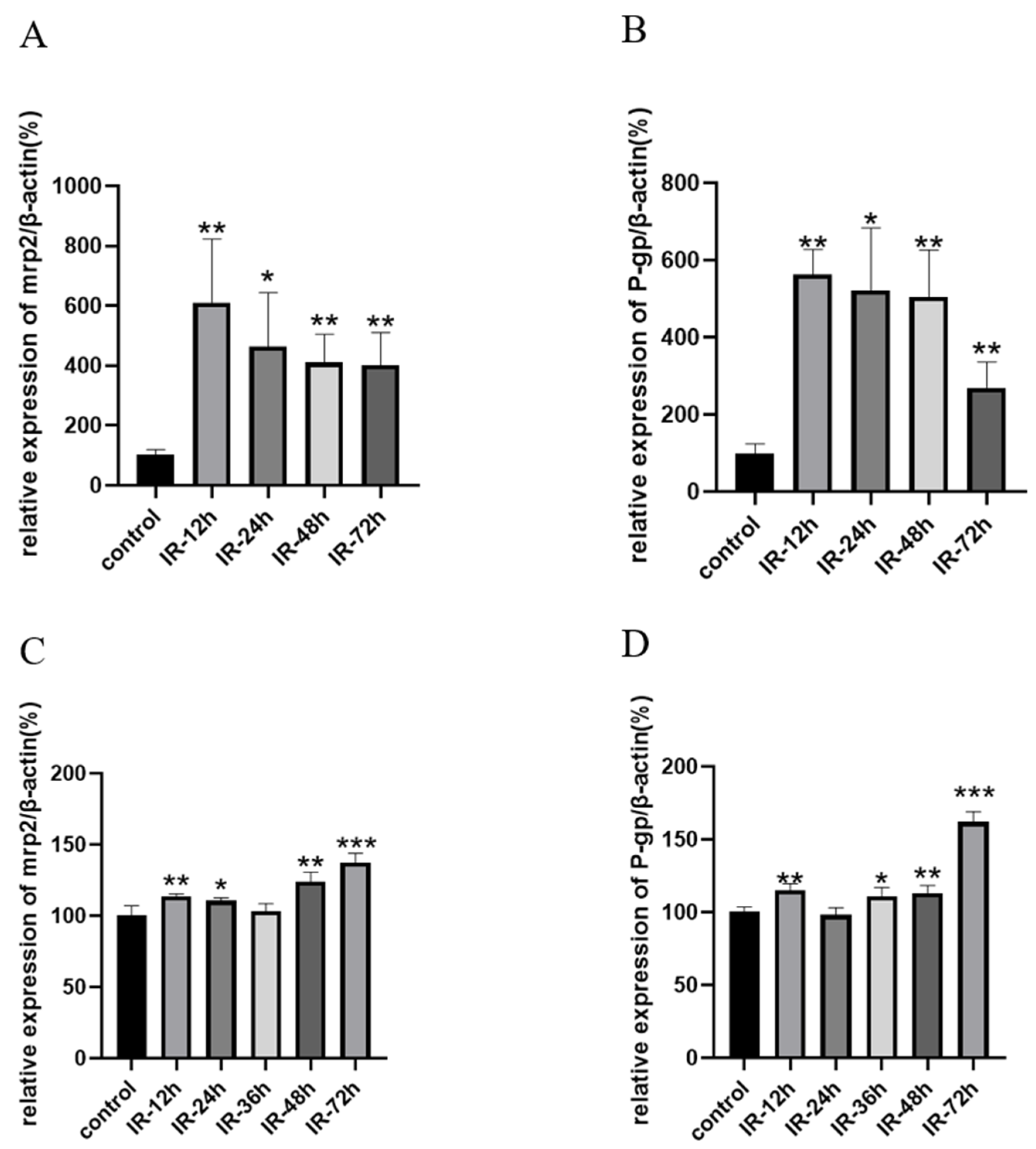 Pharmaceutics 17 00268 g005