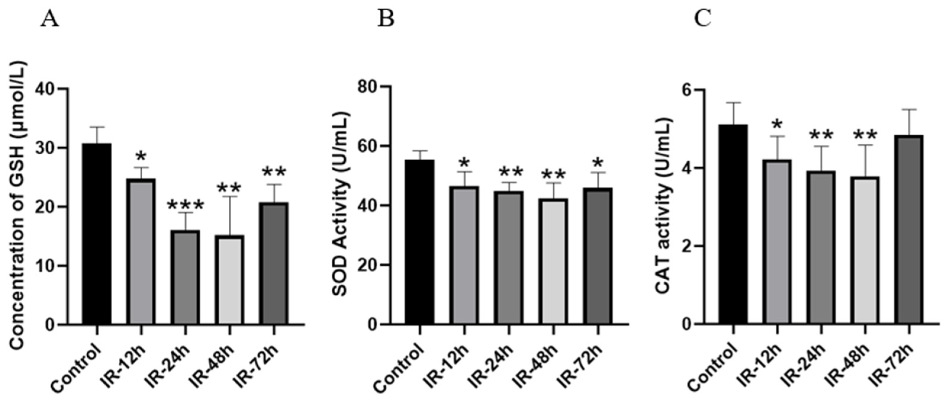 Pharmaceutics 17 00268 g006