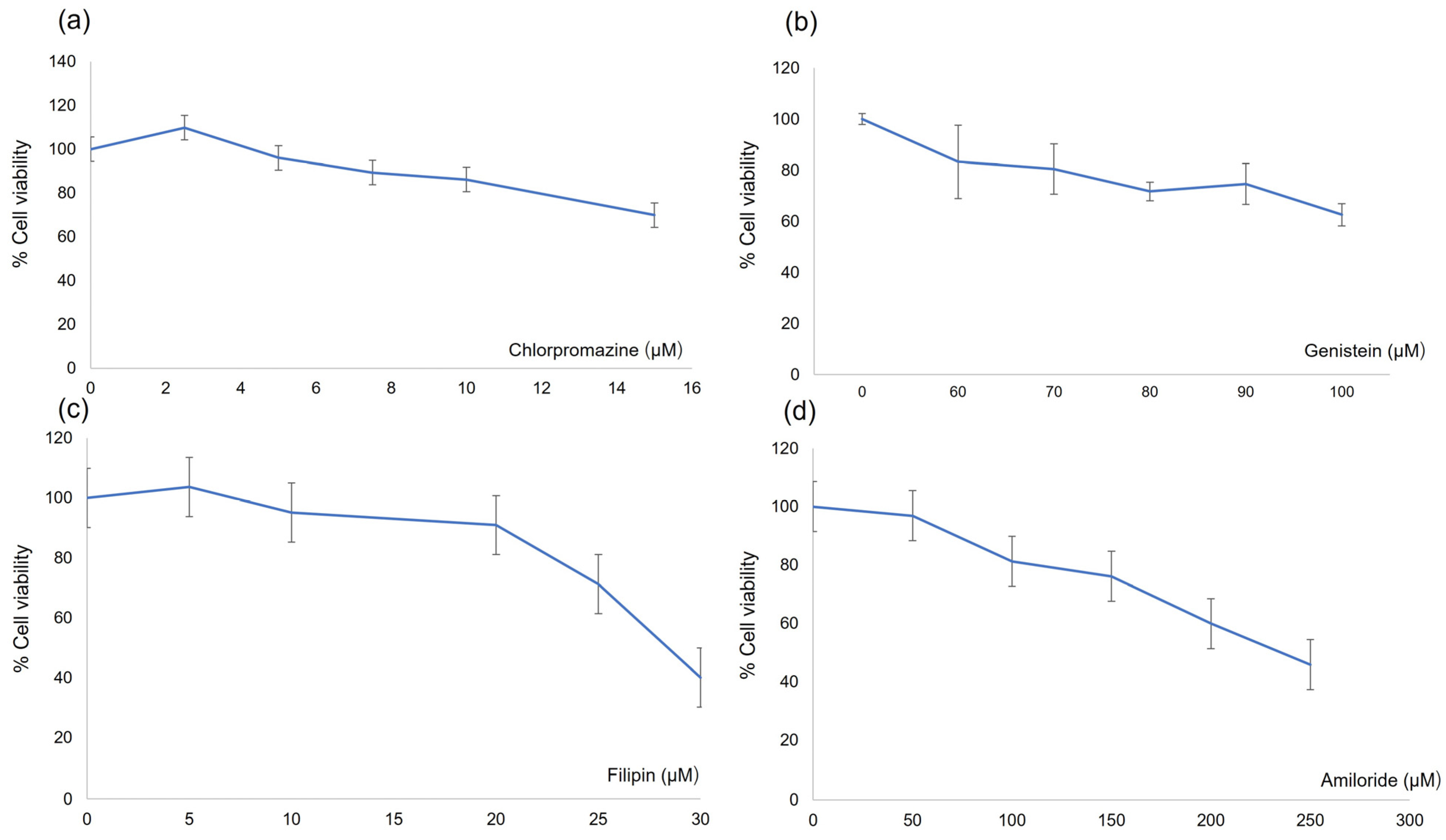 Pharmaceutics 17 00269 g002