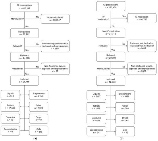 Pharmaceutics 17 00271 g0a1