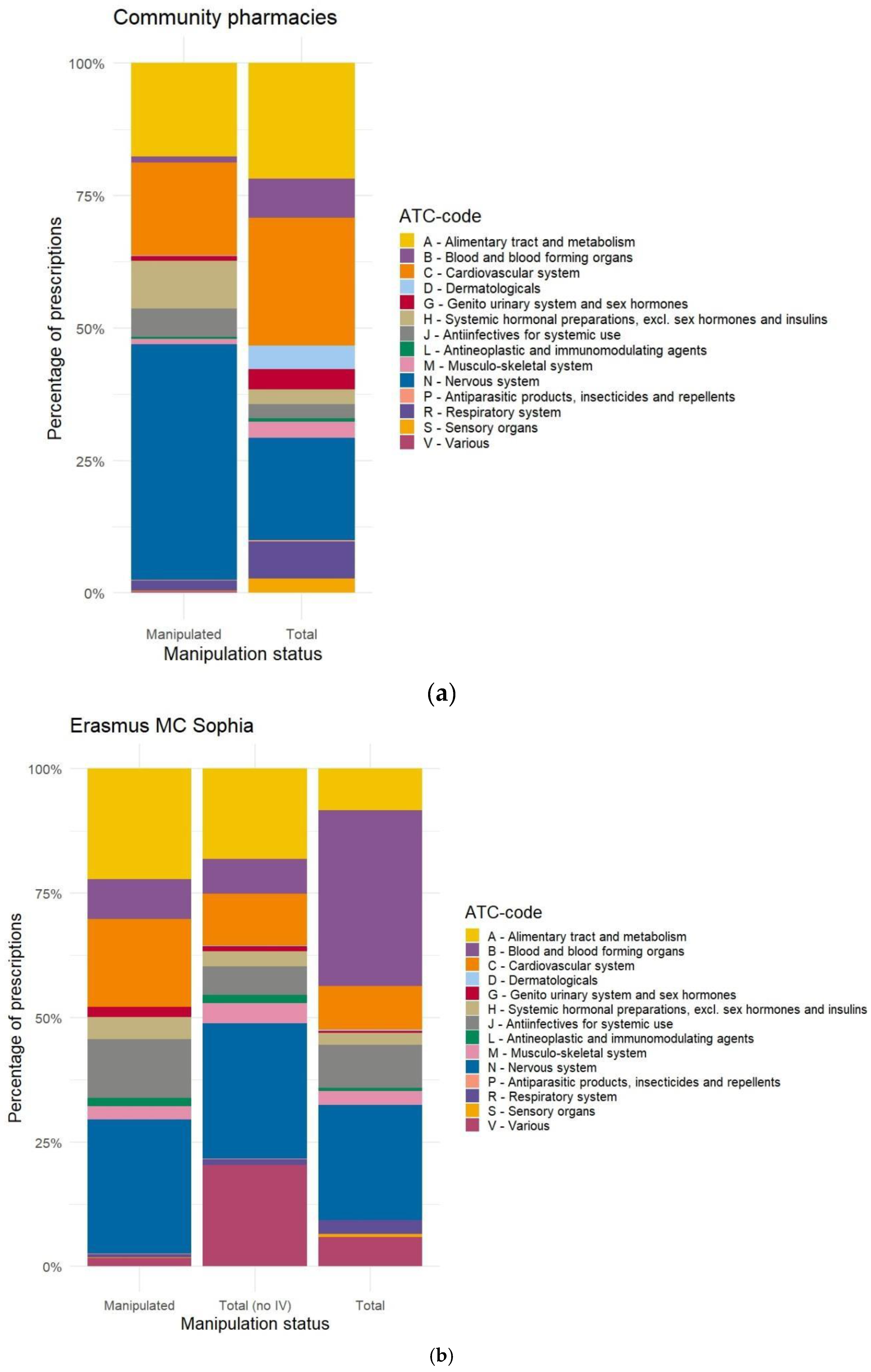Pharmaceutics 17 00271 g0a2