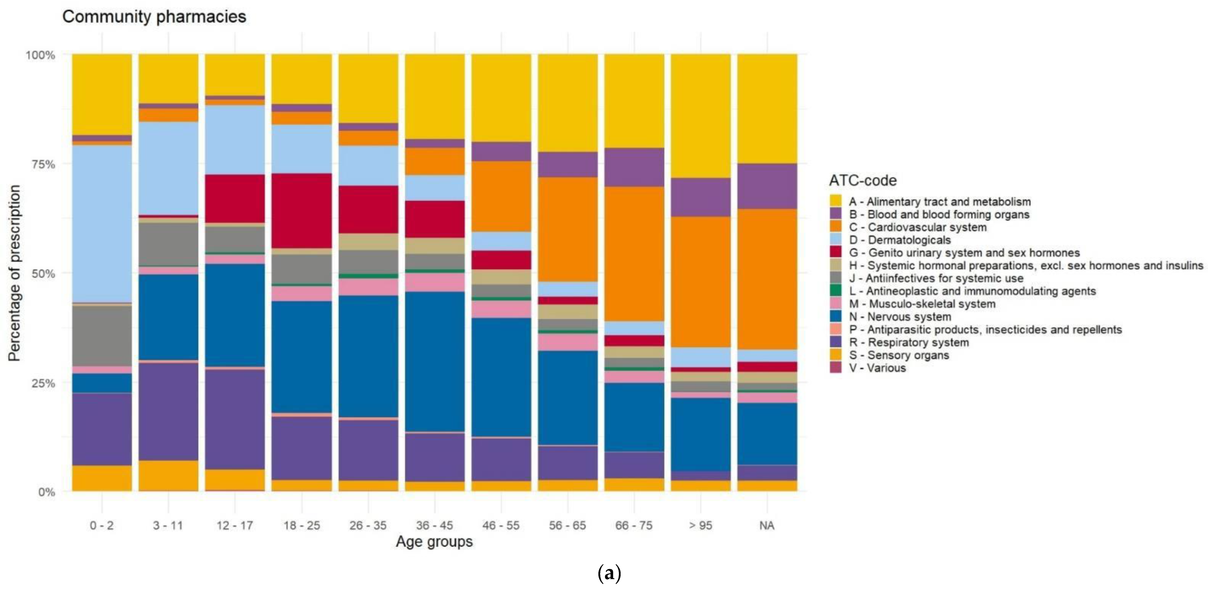Pharmaceutics 17 00271 g0a3a