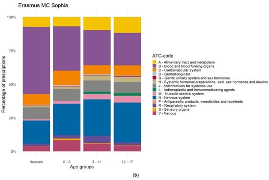 Pharmaceutics 17 00271 g0a3b