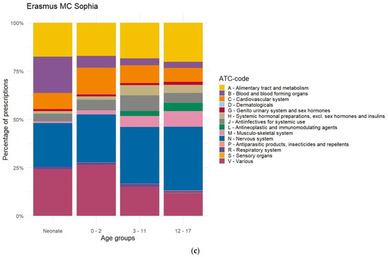 Pharmaceutics 17 00271 g0a3c