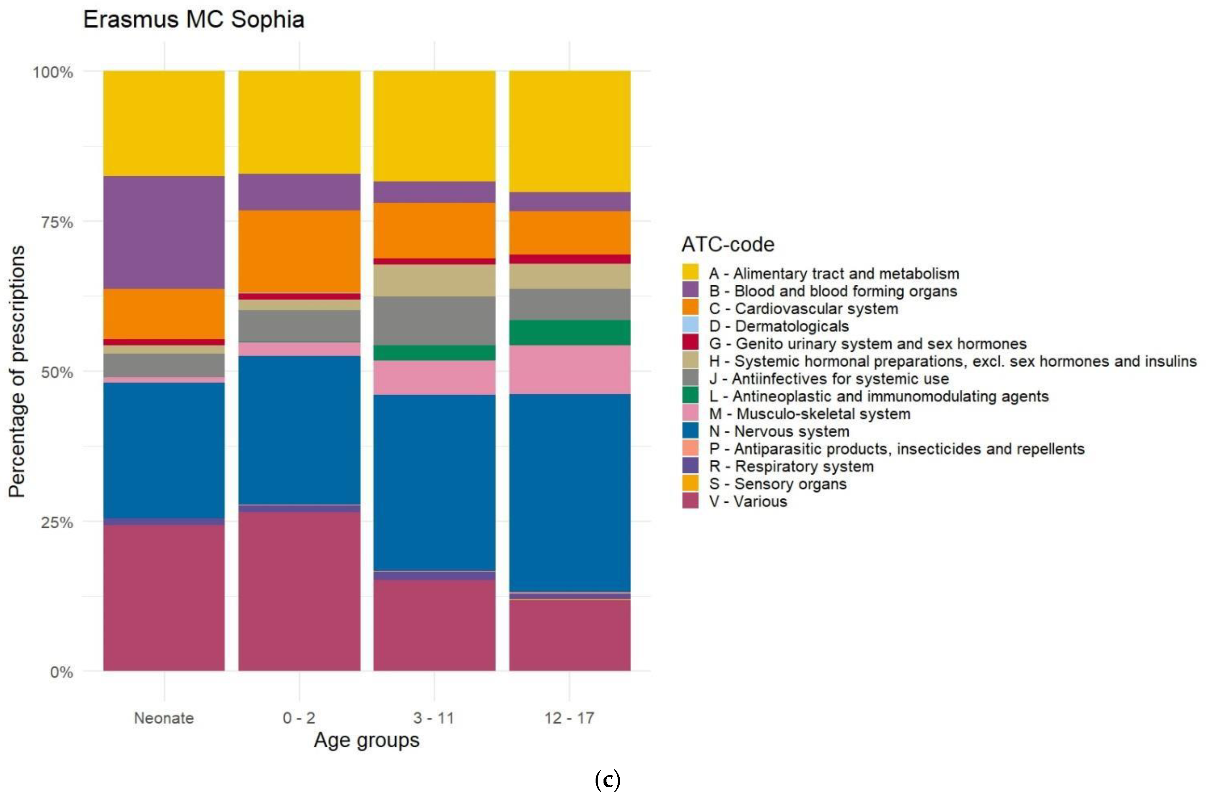 Pharmaceutics 17 00271 g0a3c